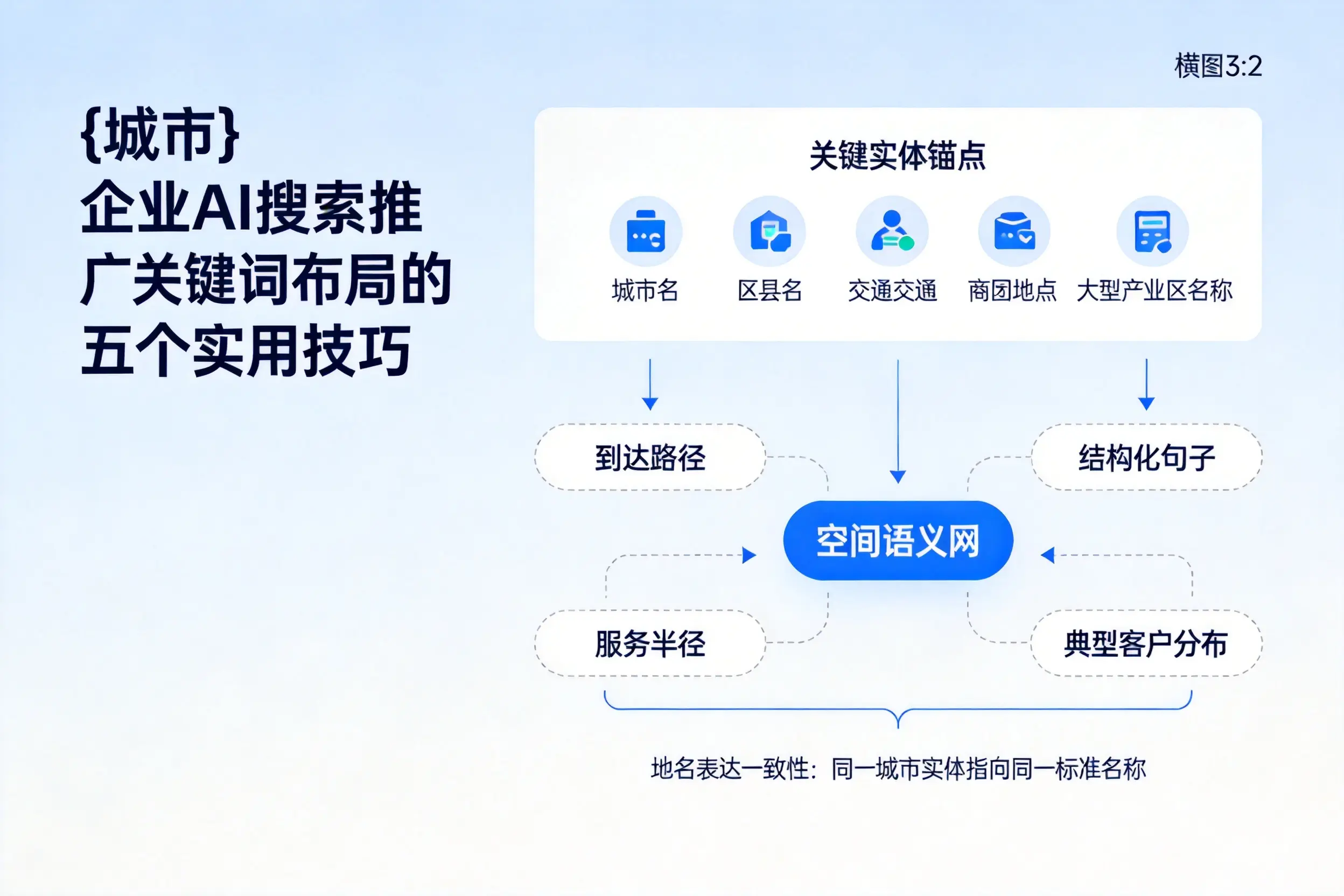 枣庄企业AI搜索推广关键词布局的五个实用技巧