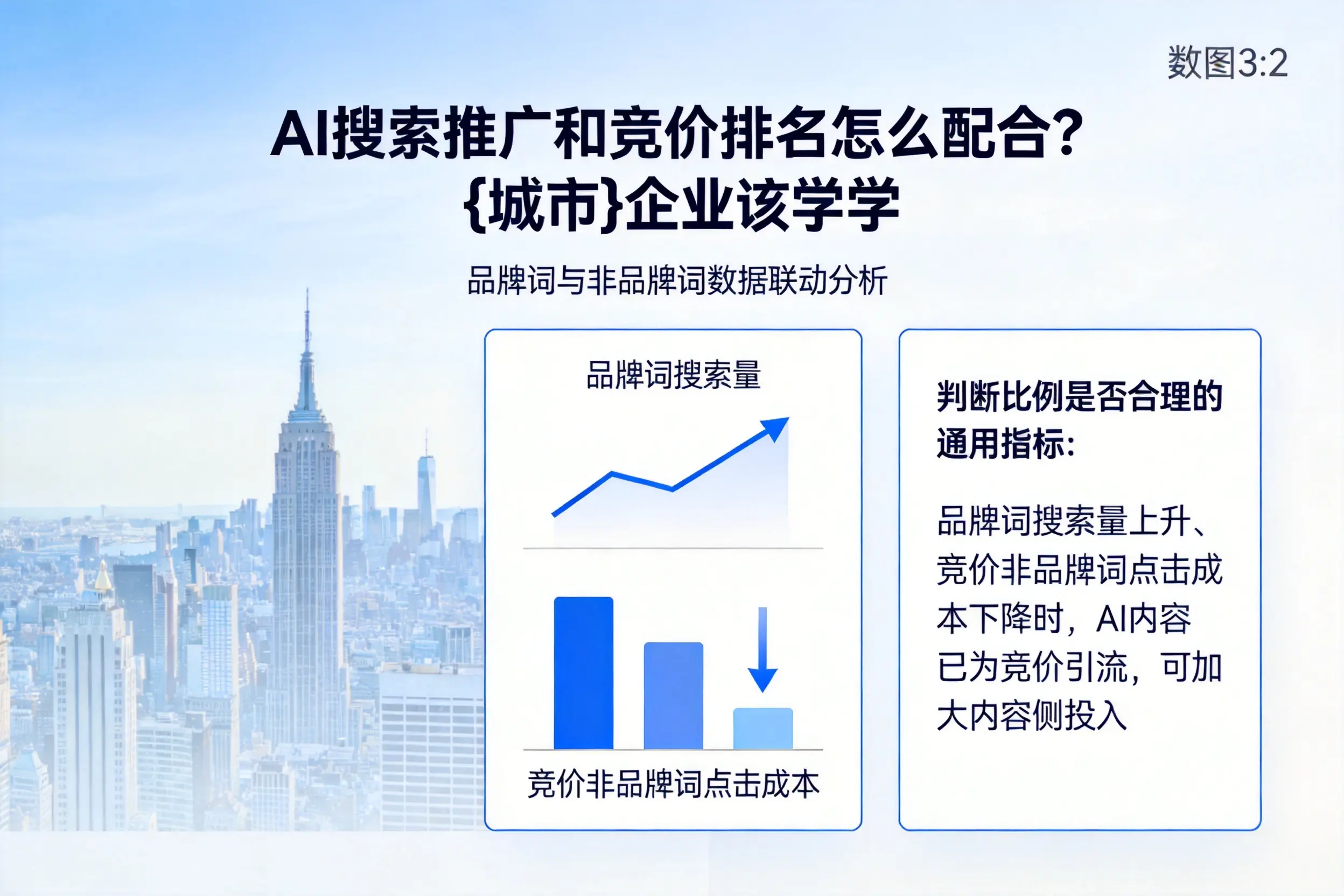 AI搜索推广和竞价排名怎么配合?枣庄企业该学学