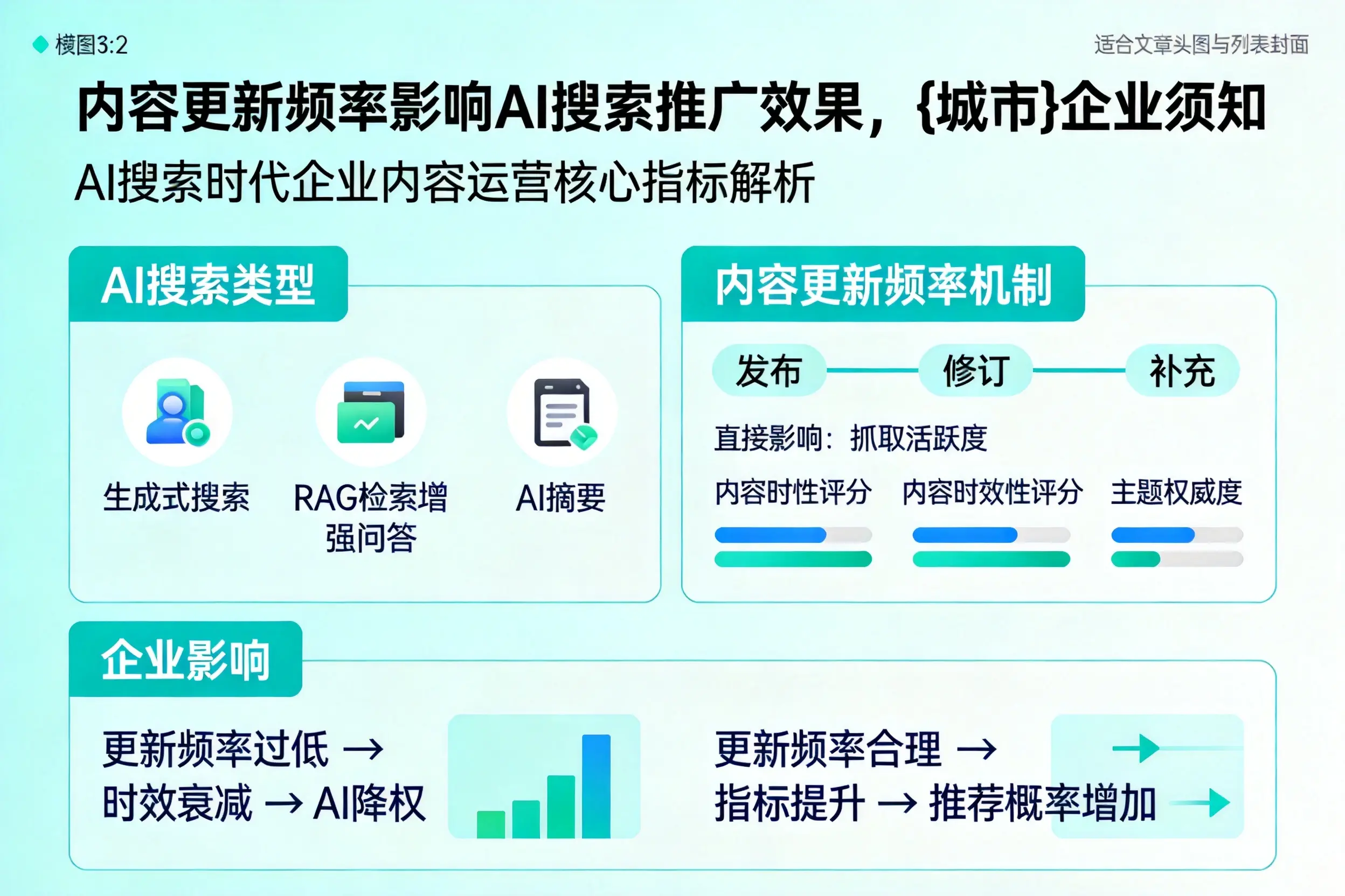 内容更新频率影响AI搜索推广效果,枣庄企业须知