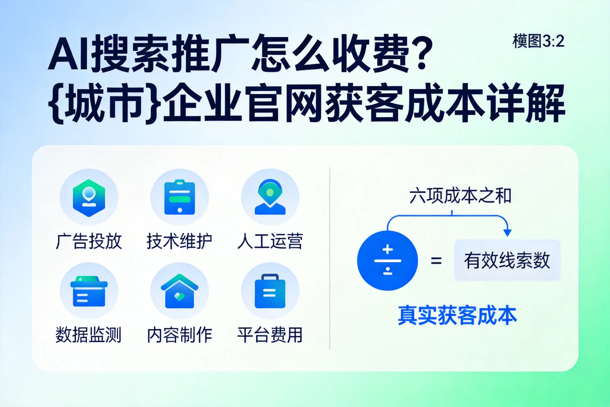 AI搜索推广怎么收费？枣庄企业官网获客成本详解