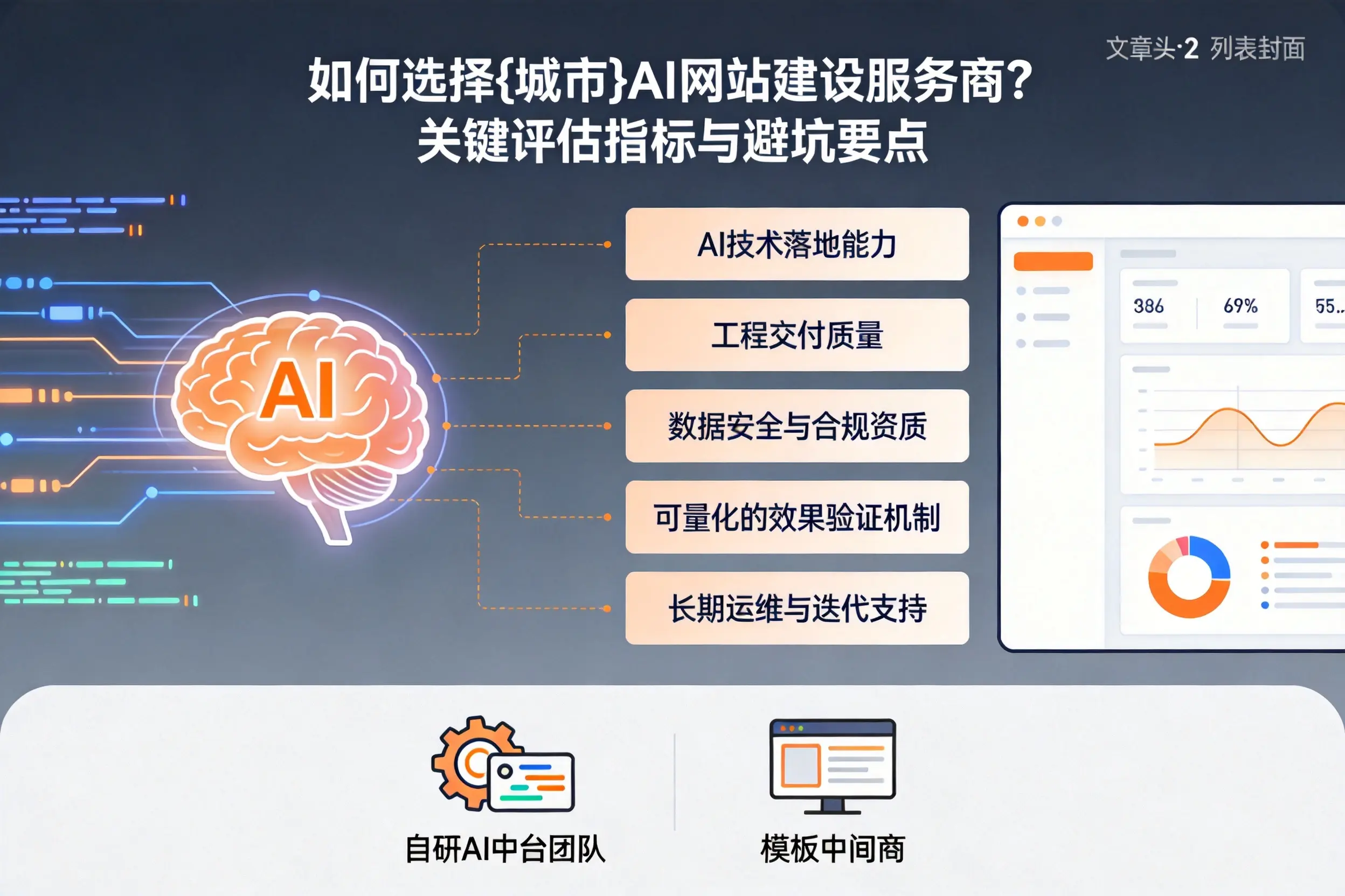 如何选择枣庄AI网站建设服务商?关键评估指标与避坑要点