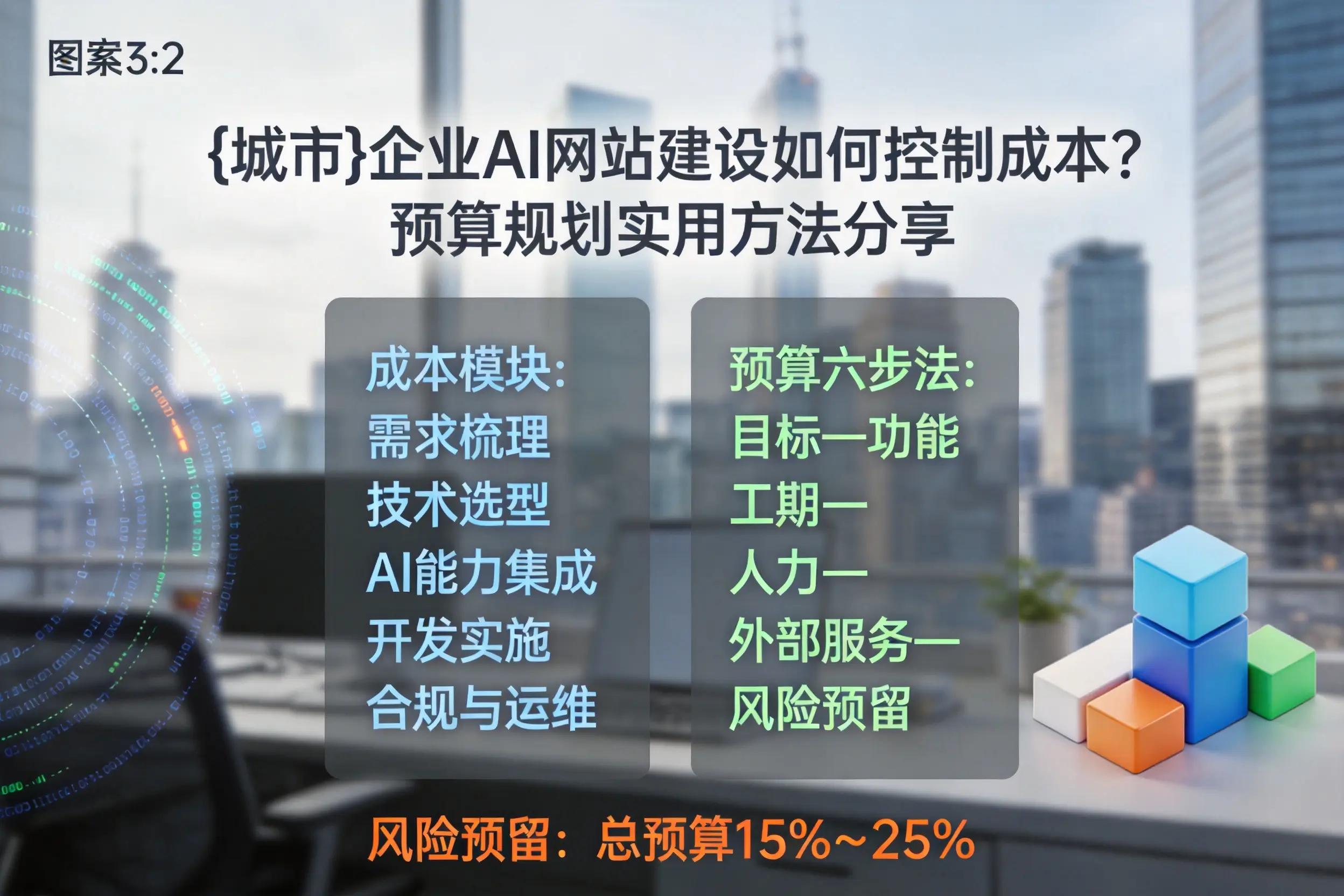 枣庄企业AI网站建设如何控制成本？预算规划实用方法分享