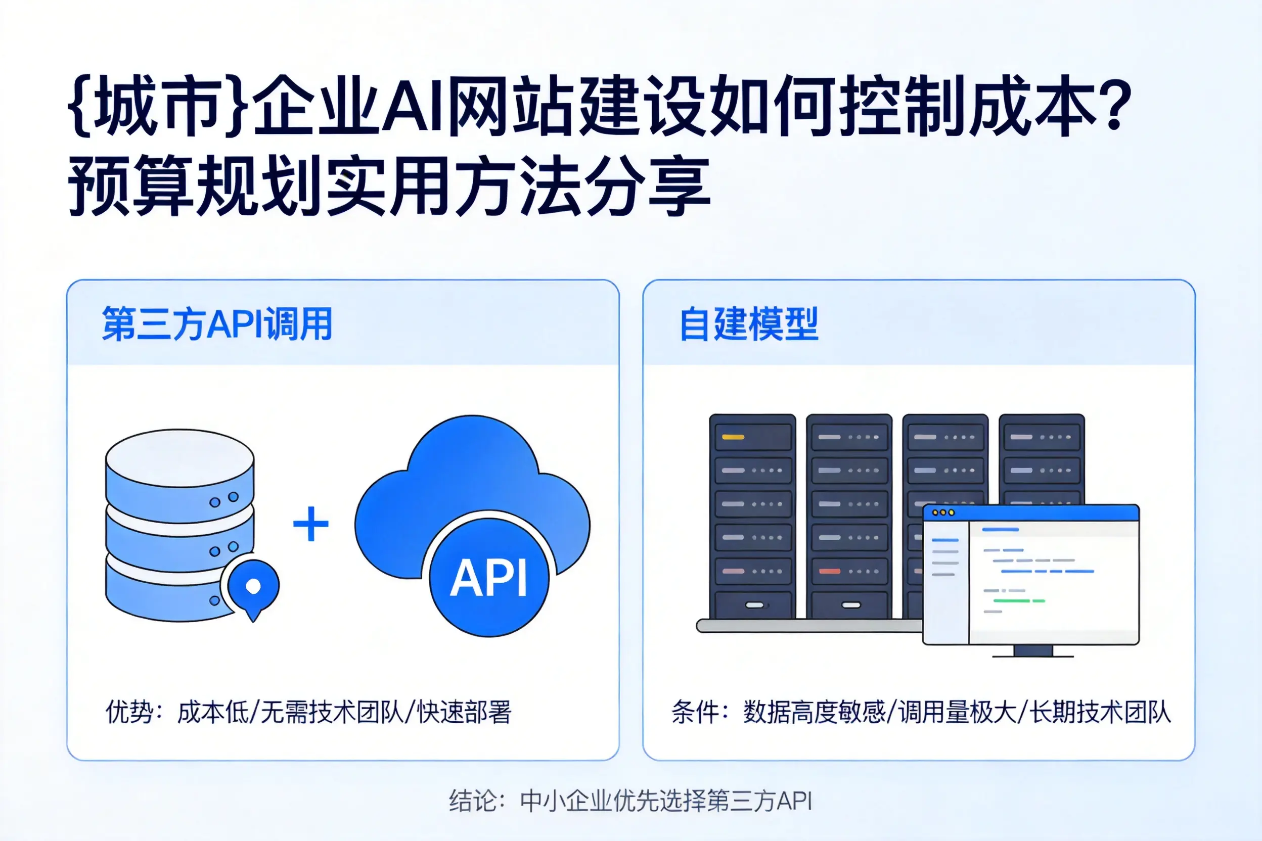 枣庄企业AI网站建设如何控制成本？预算规划实用方法分享