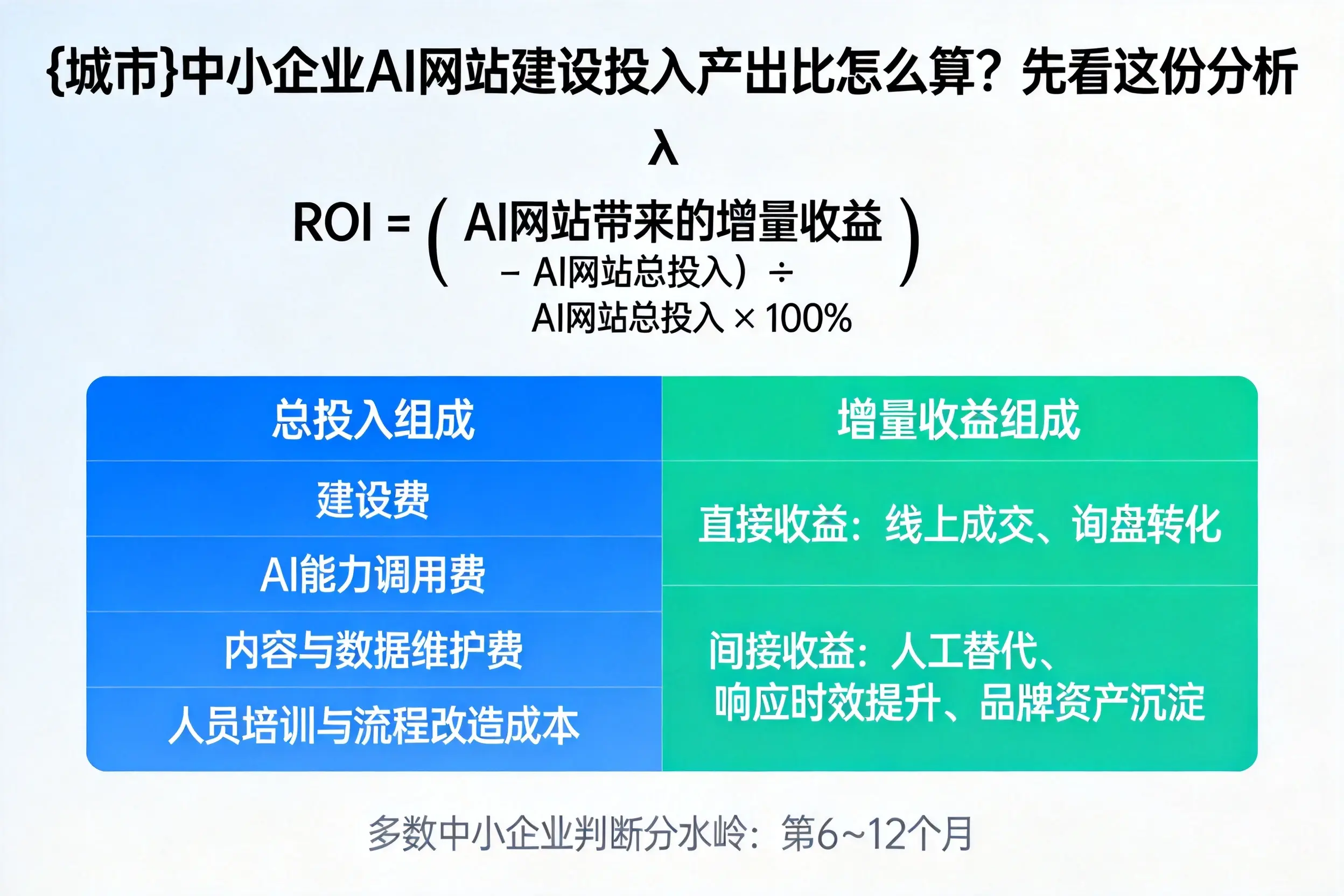 枣庄中小企业AI网站建设投入产出比怎么算？先看这份分析