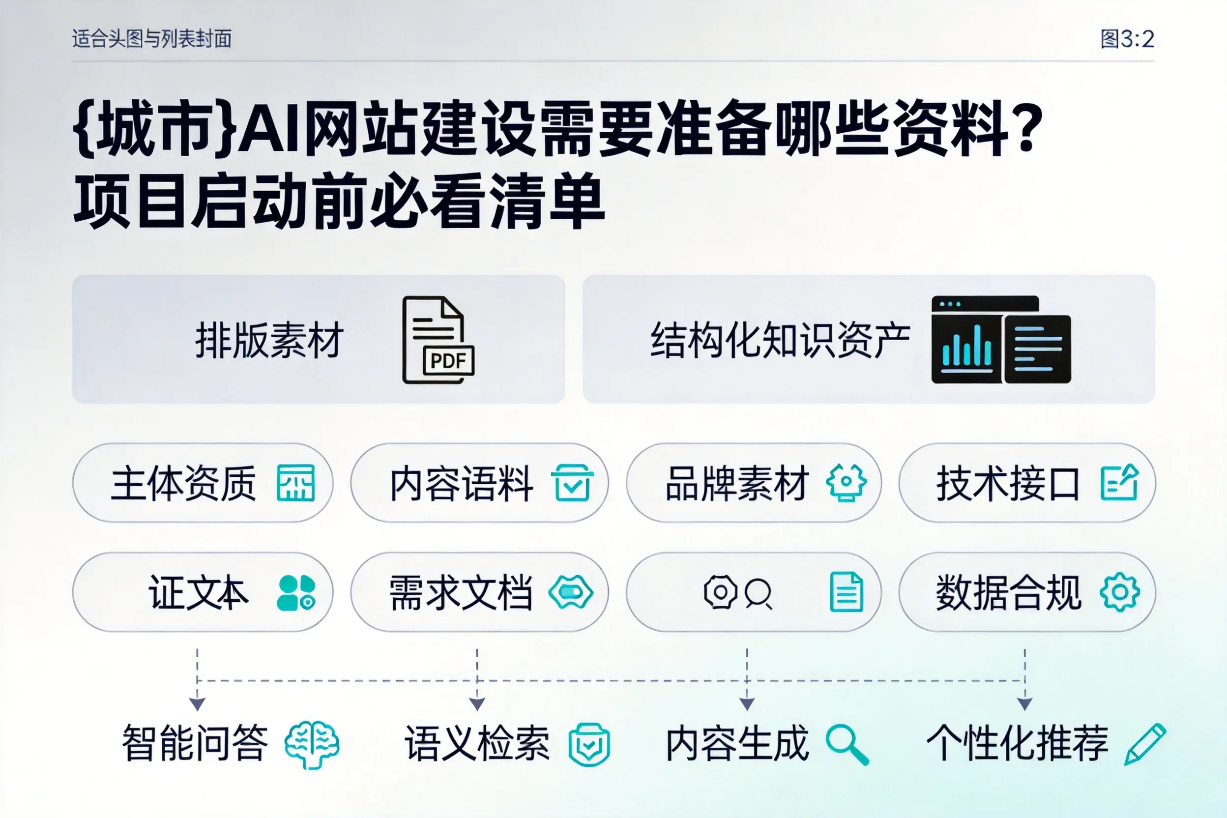 枣庄AI网站建设需要准备哪些资料?项目启动前必看清单