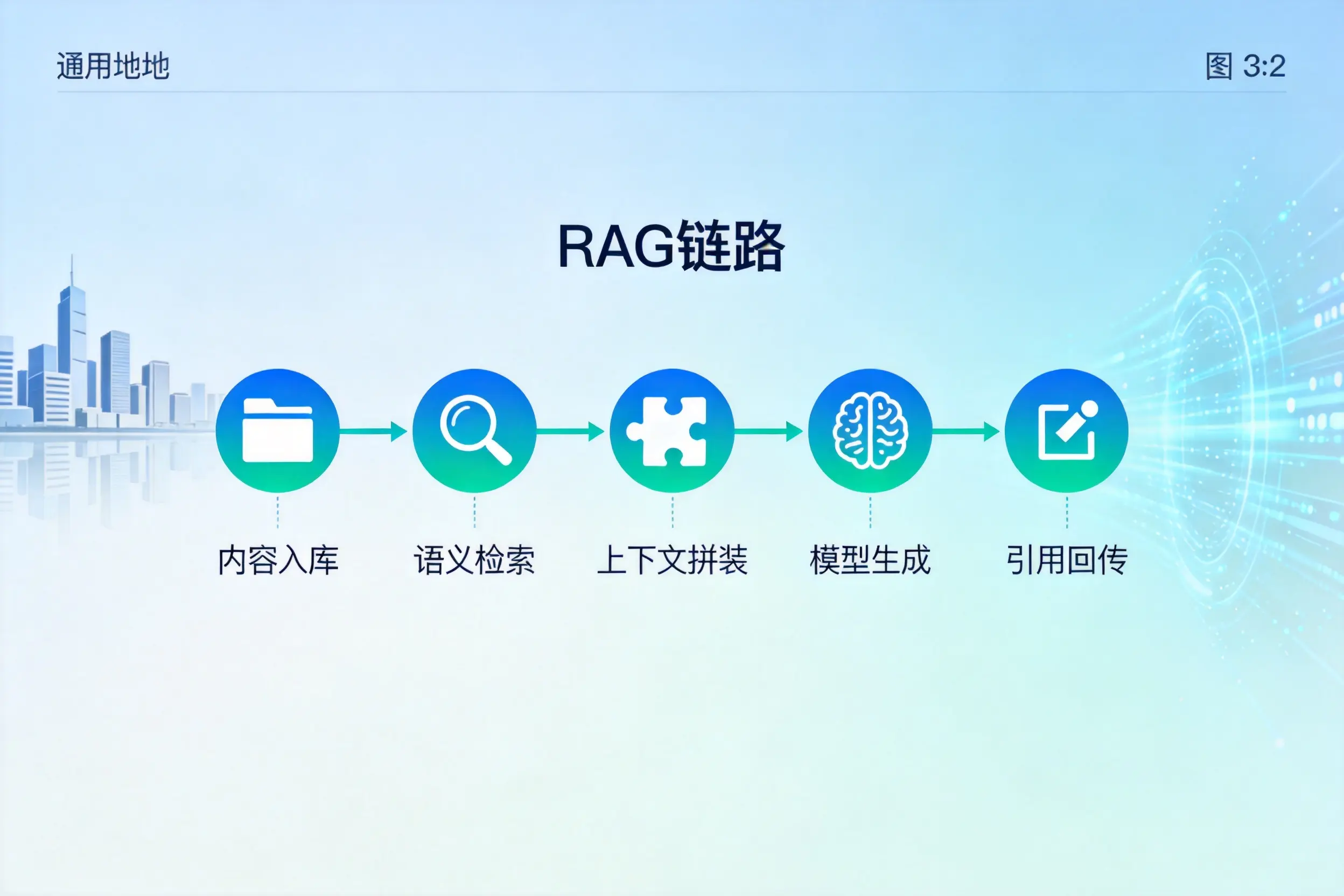 手把手教你枣庄AI网站建设:搭建智能官网的完整教程
