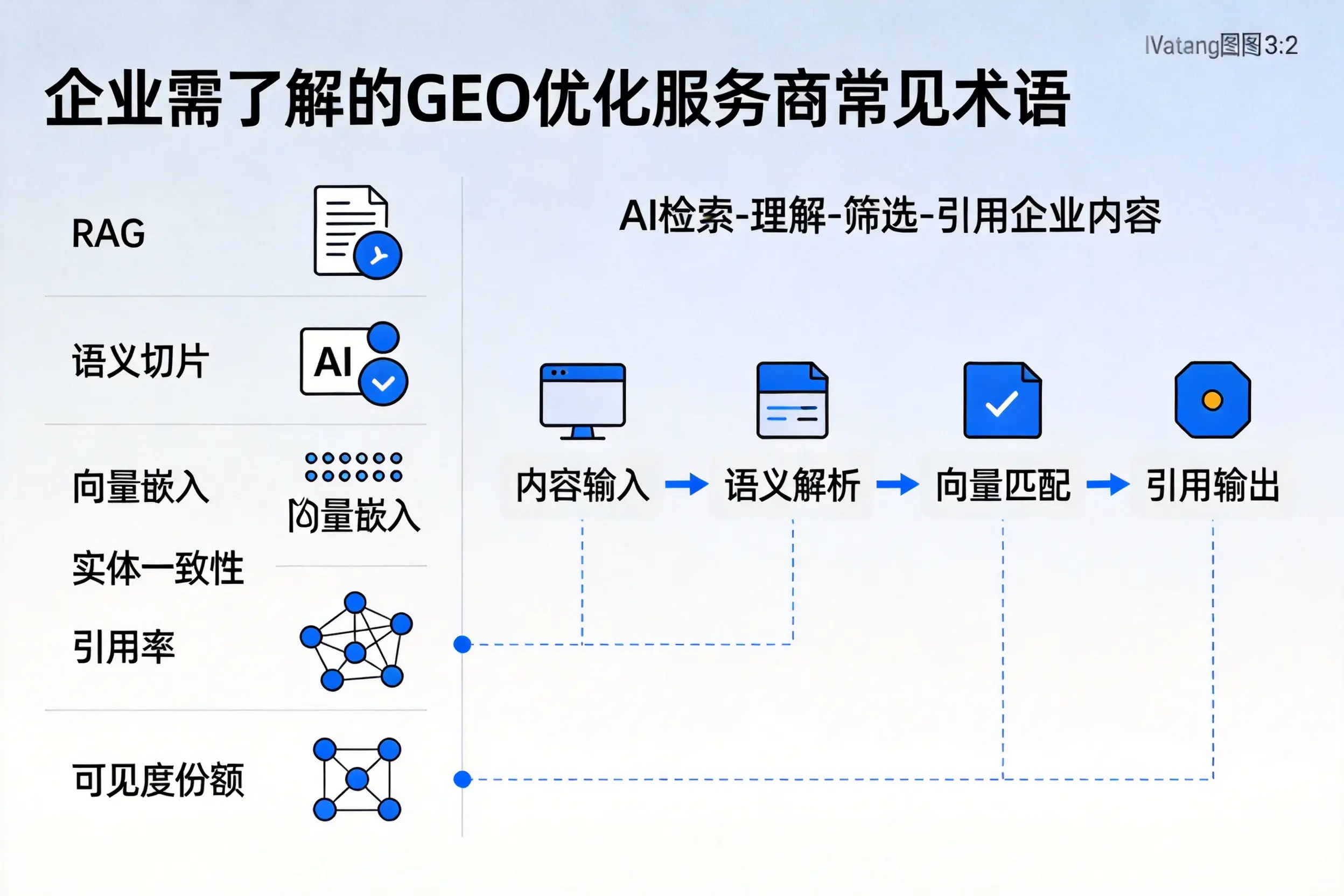 枣庄企业需了解的GEO优化服务商常见术语