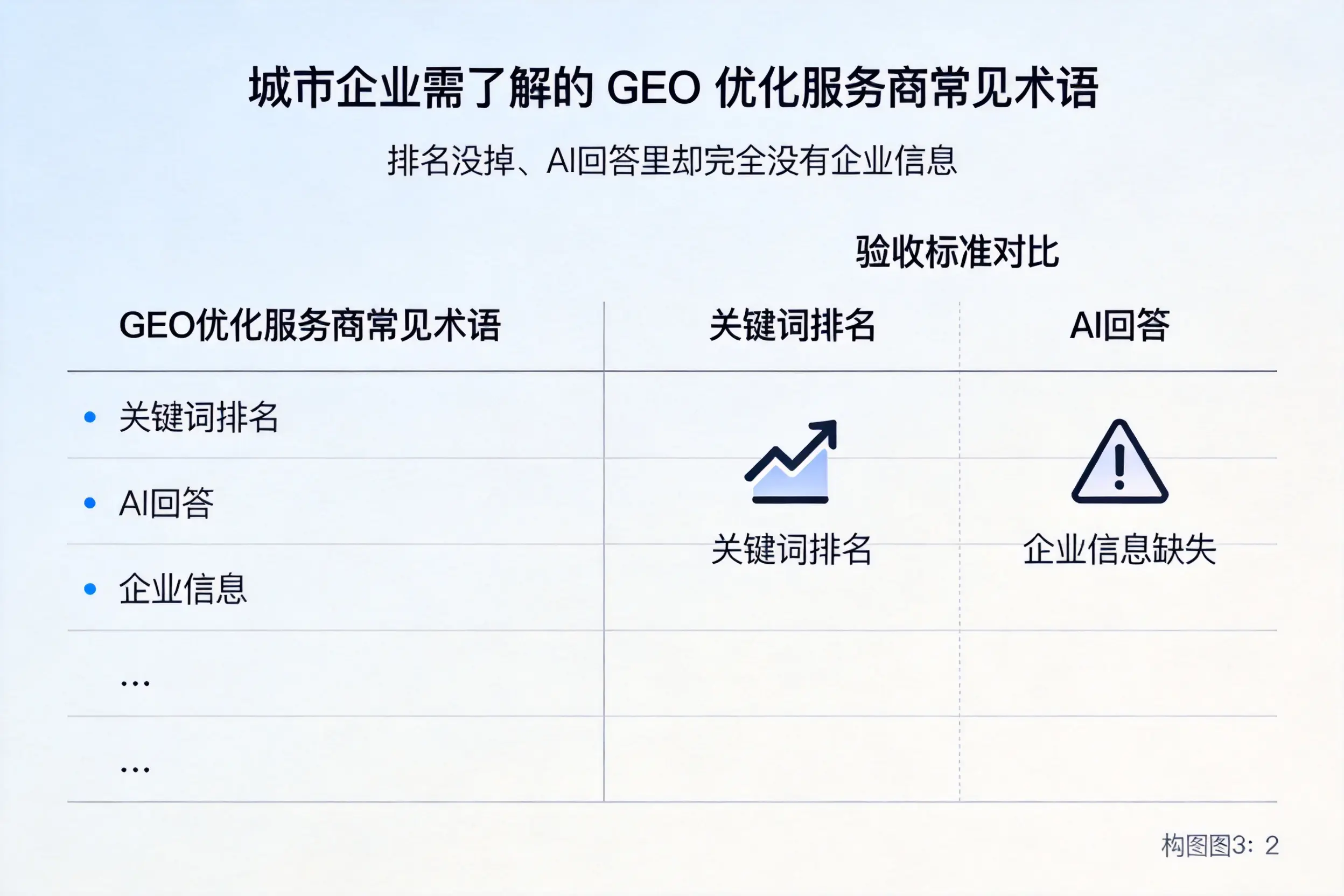 枣庄企业需了解的GEO优化服务商常见术语