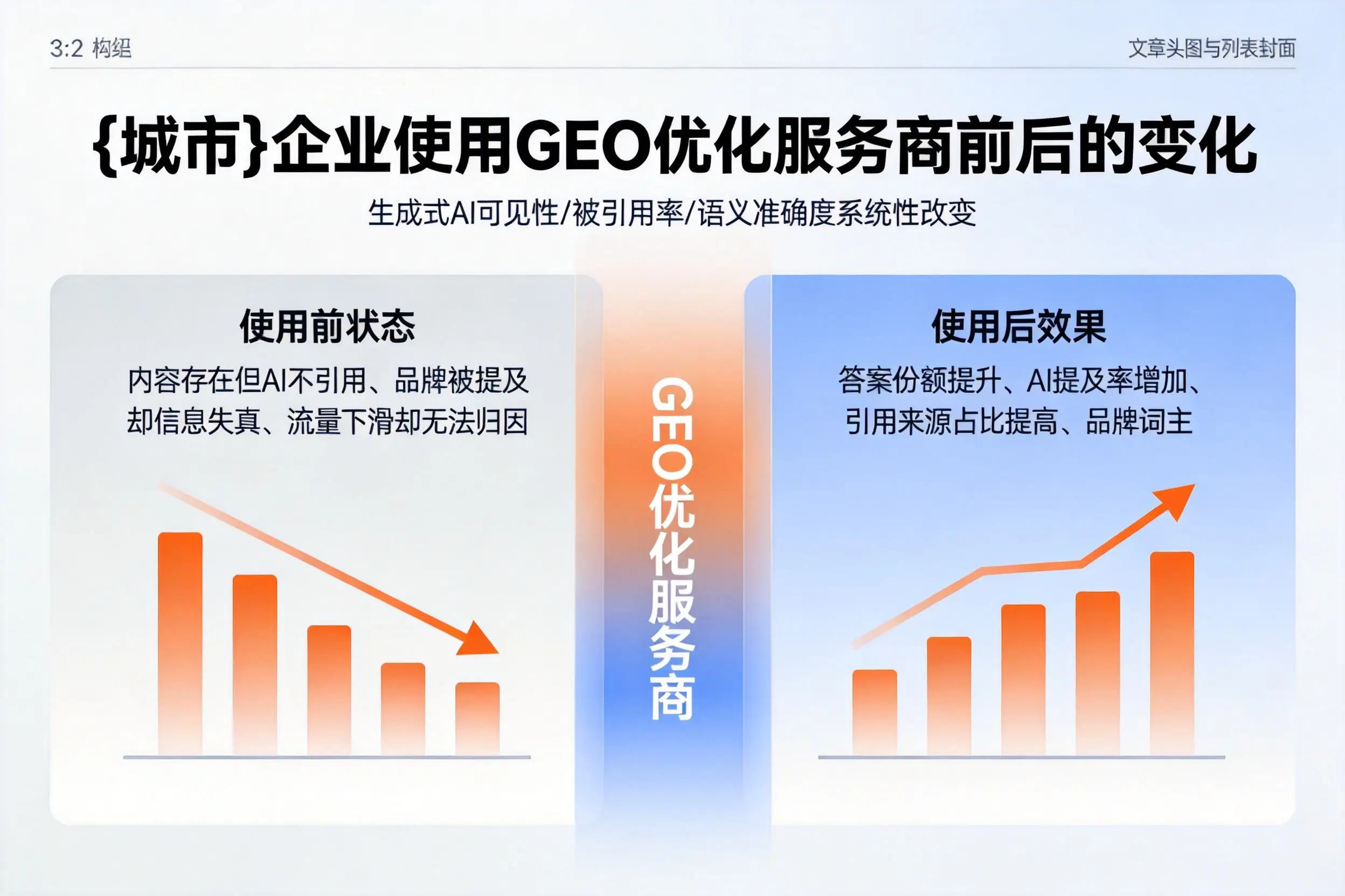 枣庄企业使用GEO优化服务商前后的变化