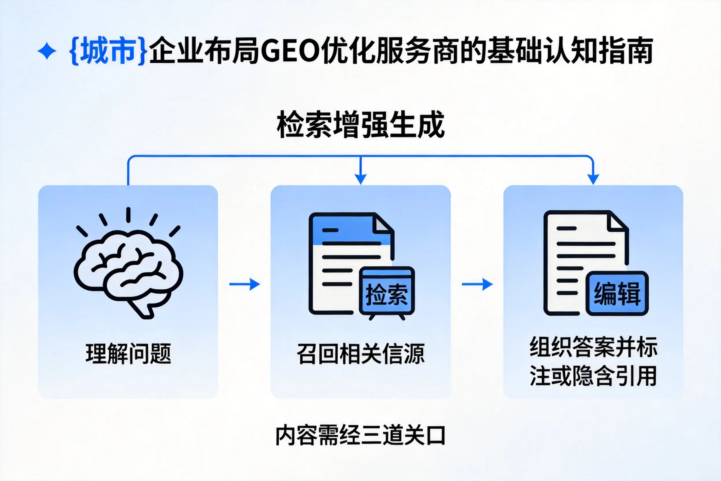 枣庄企业布局GEO优化服务商的基础认知指南