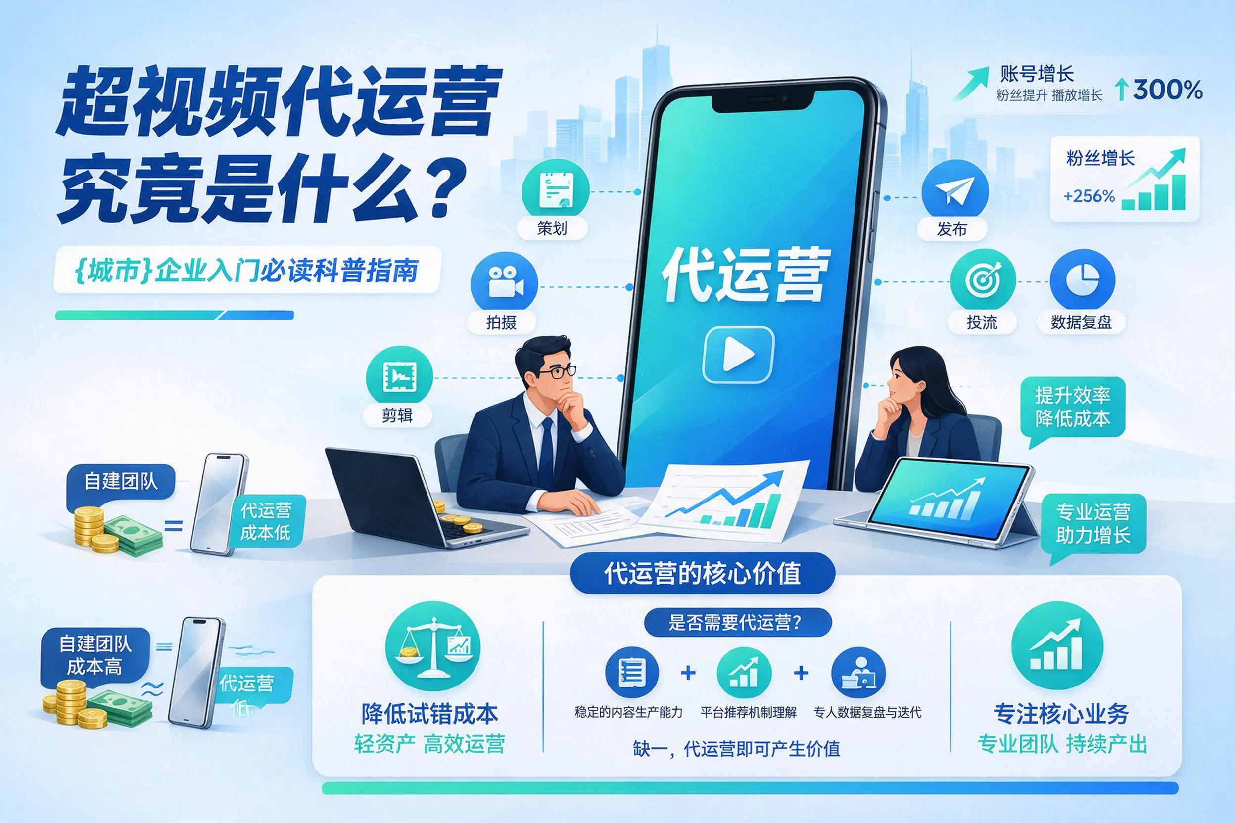 短视频代运营究竟是什么?枣庄企业入门必读科普指南