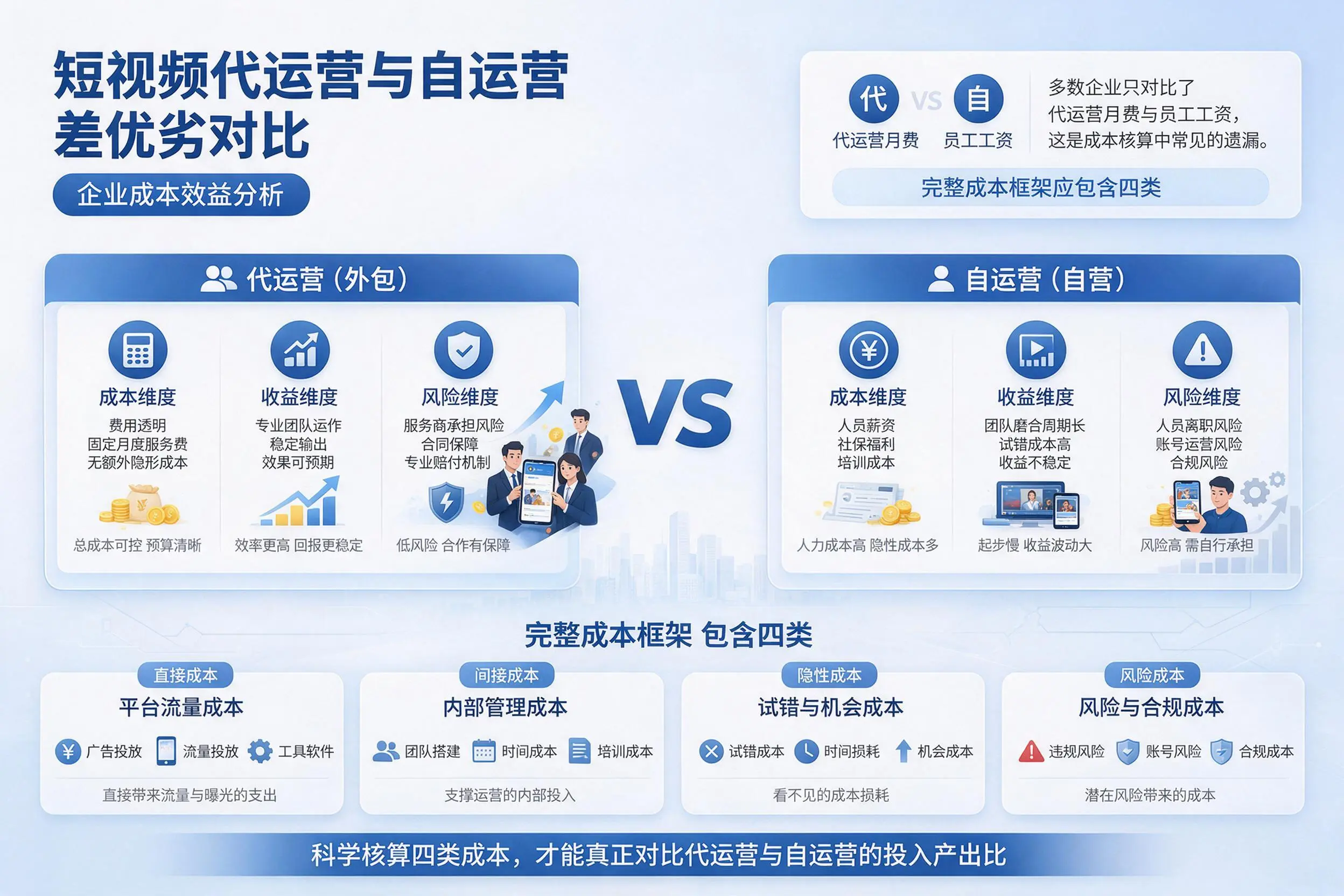 短视频代运营与自运营优劣对比:枣庄企业成本效益分析