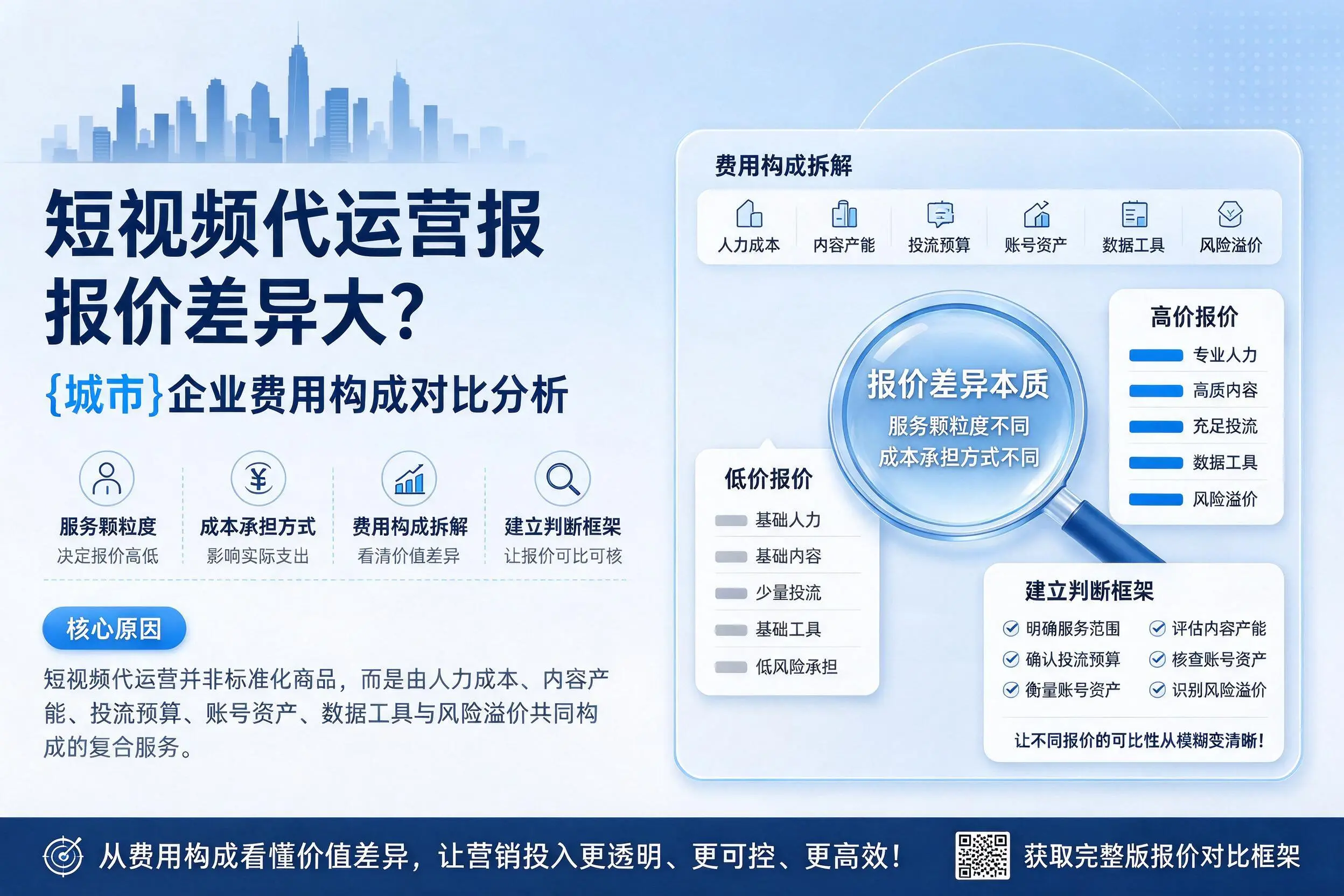 短视频代运营报价差异大？枣庄企业费用构成对比分析