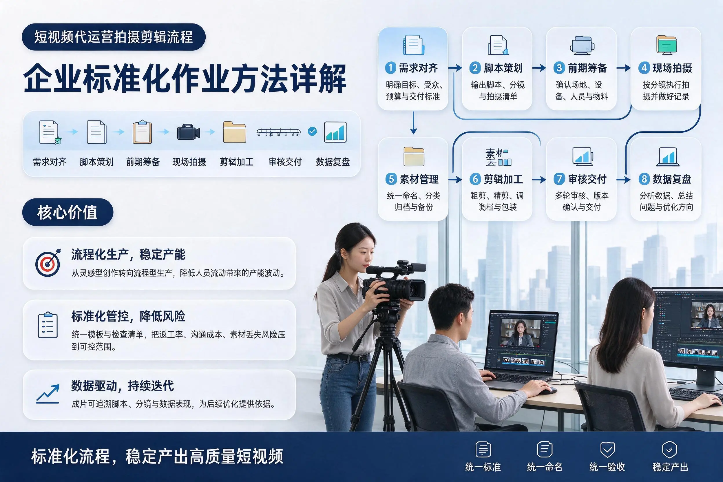 短视频代运营拍摄剪辑流程:枣庄企业标准化作业方法详解