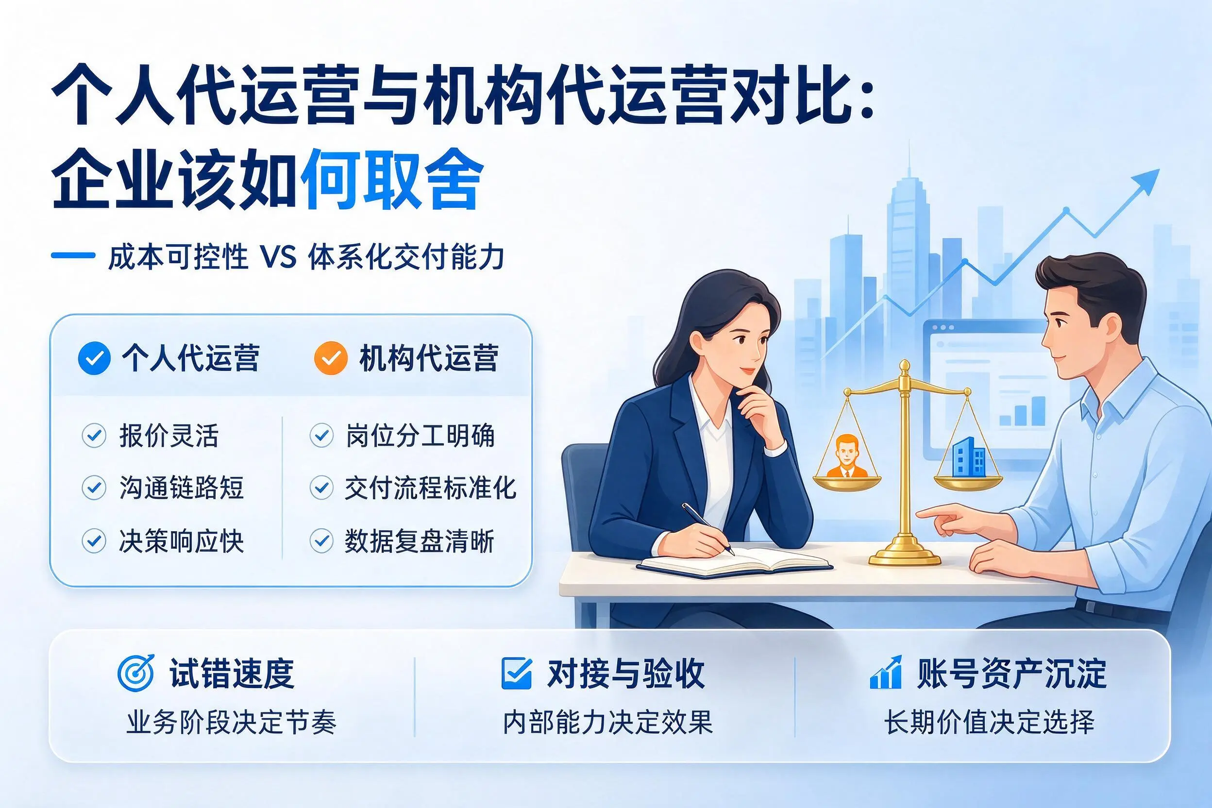个人代运营与机构代运营对比:枣庄企业该如何取舍