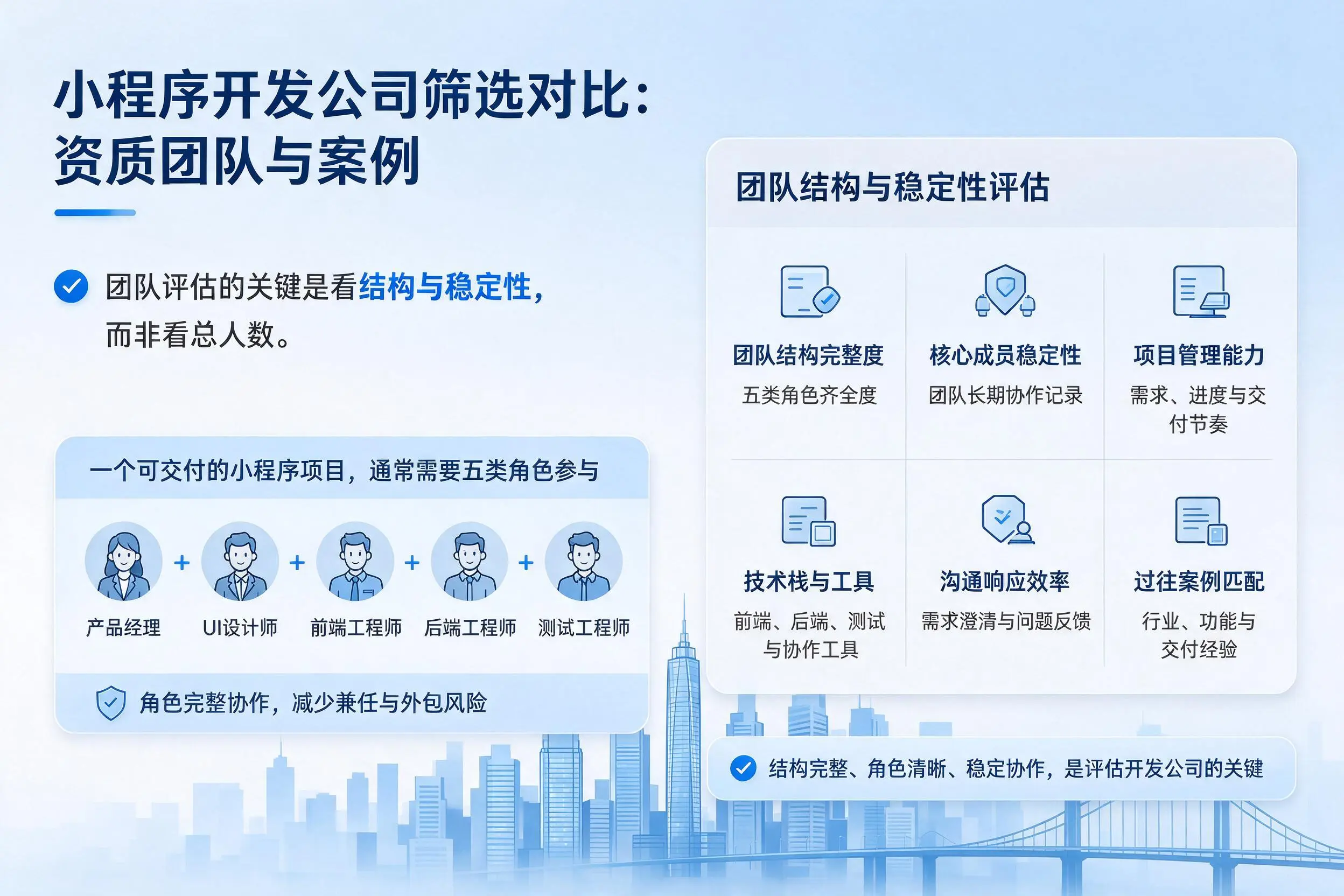 枣庄小程序开发公司筛选对比：资质团队与案例