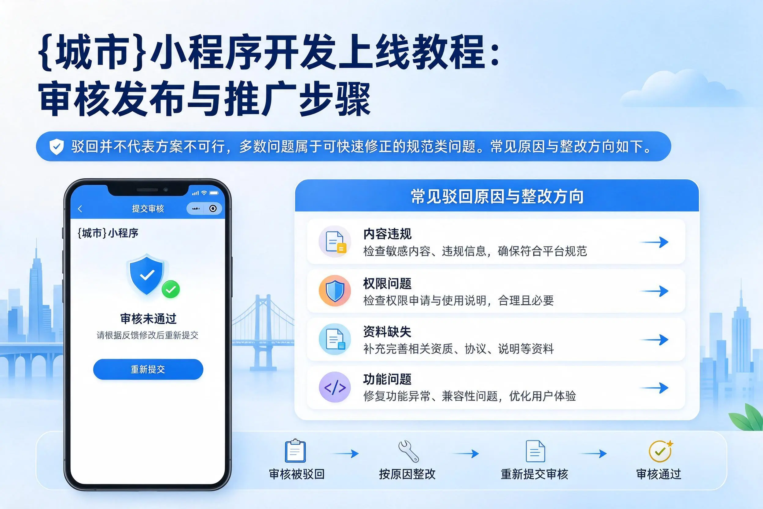 枣庄小程序开发上线教程:审核发布与推广步骤
