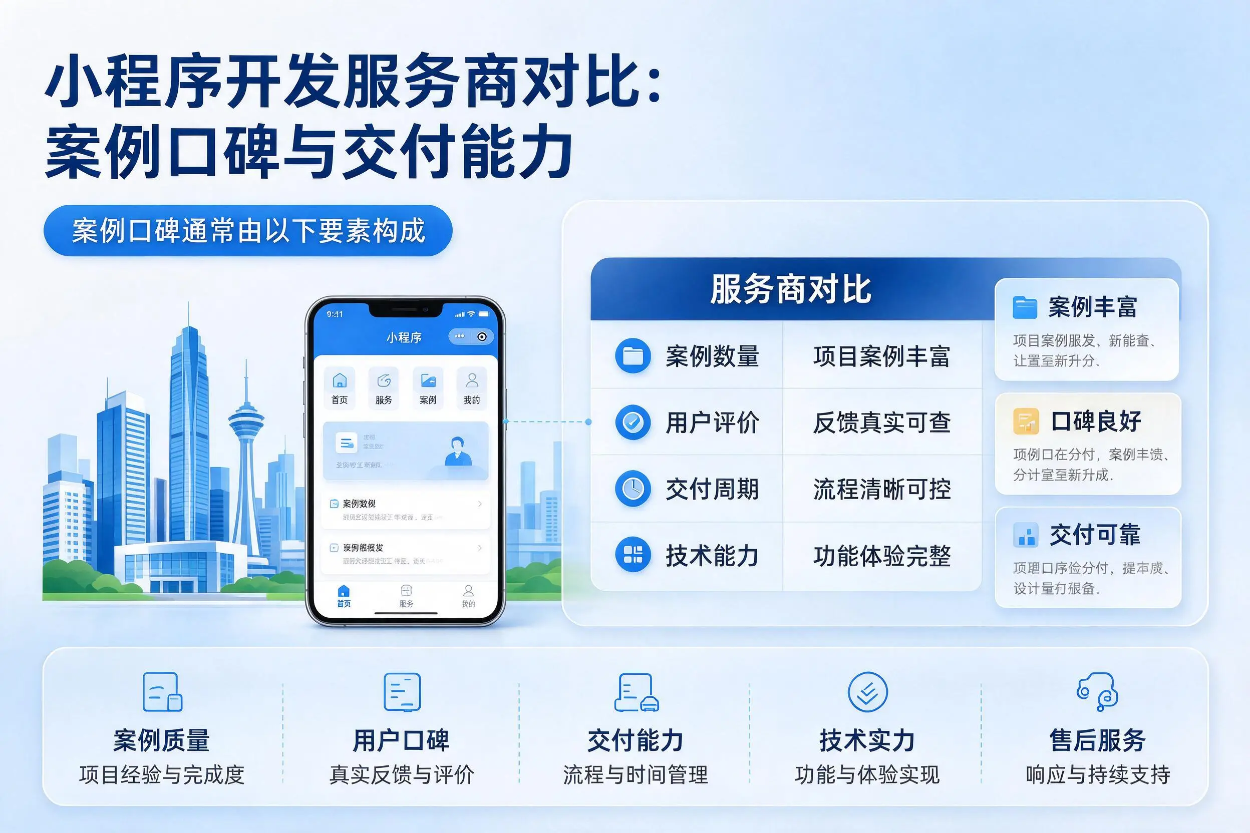 枣庄小程序开发服务商对比：案例口碑与交付能力