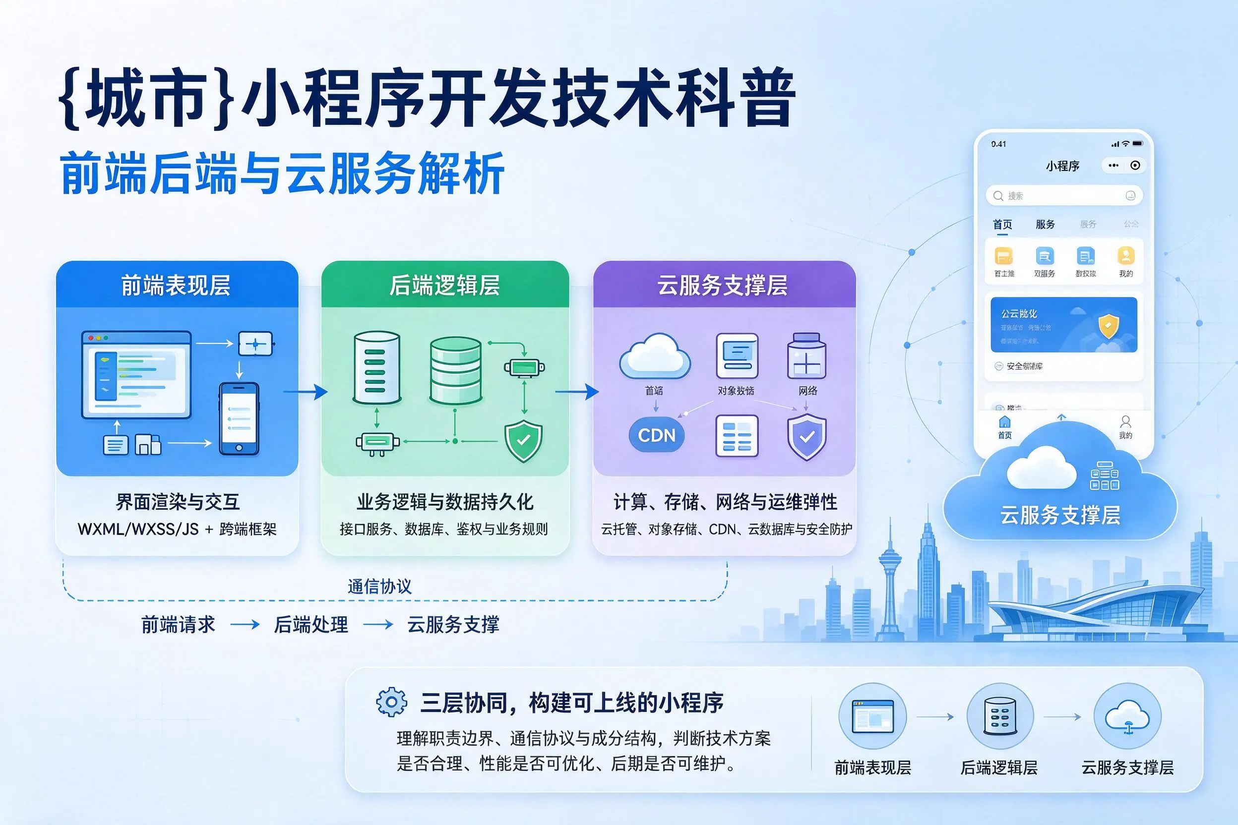 枣庄小程序开发技术科普:前端后端与云服务解析