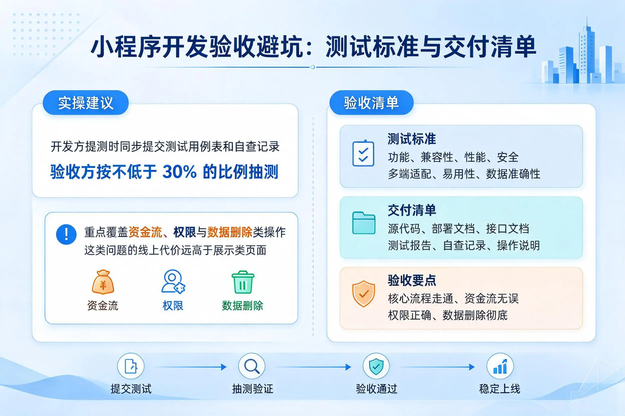 枣庄小程序开发验收避坑：测试标准与交付清单