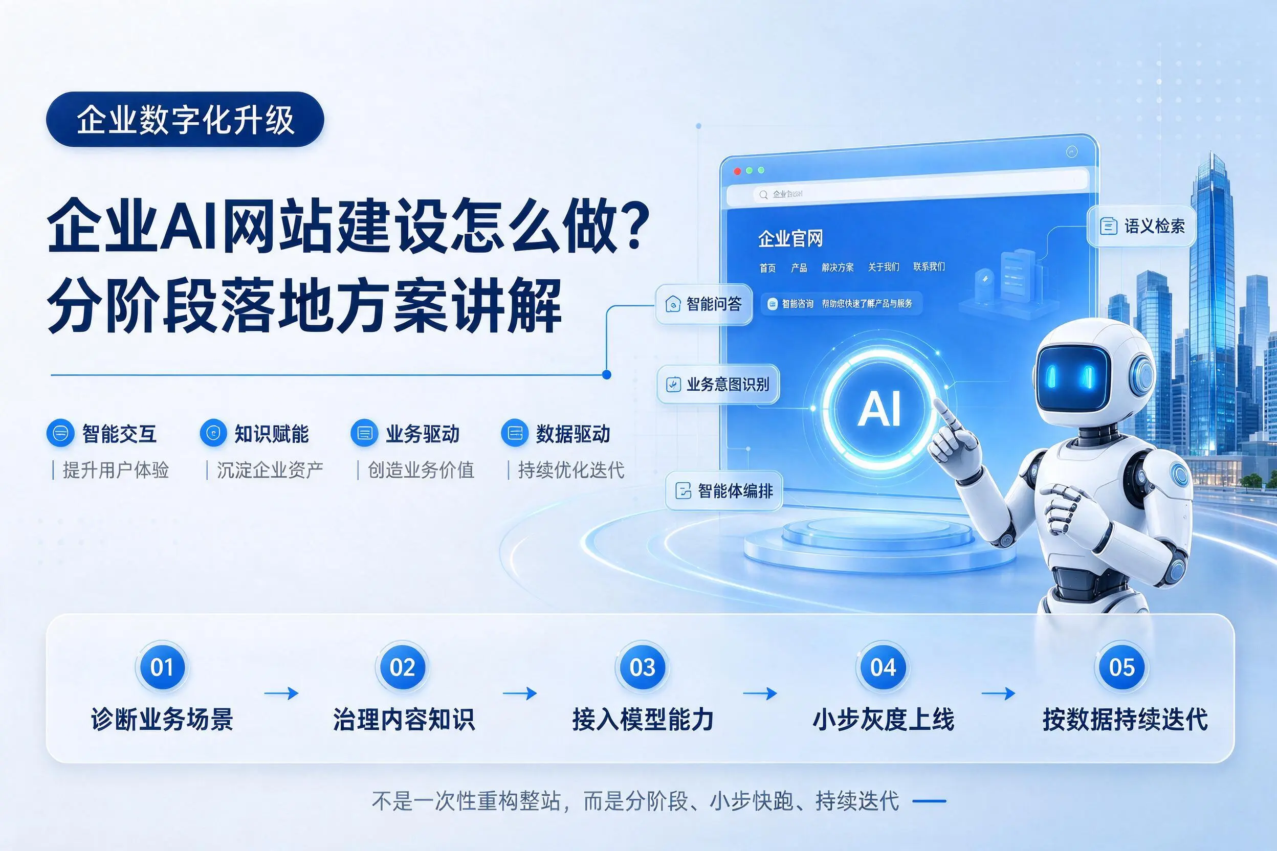 枣庄企业AI网站建设怎么做?分阶段落地方案讲解