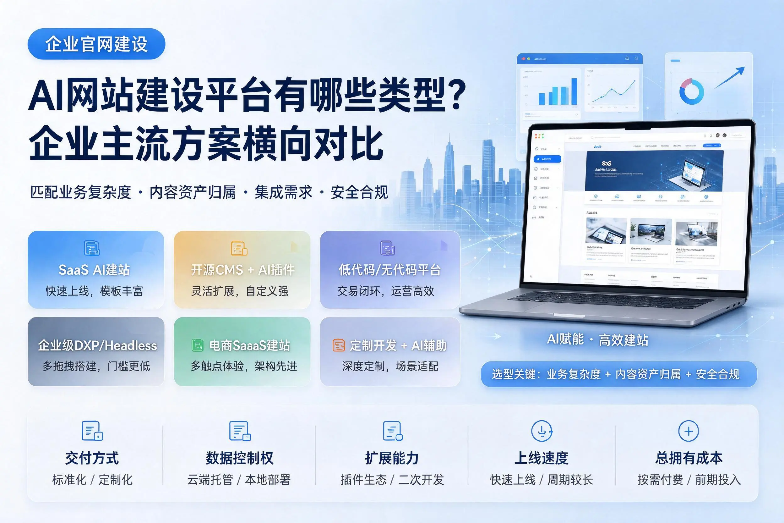 AI网站建设平台有哪些类型？枣庄企业主流方案横向对比