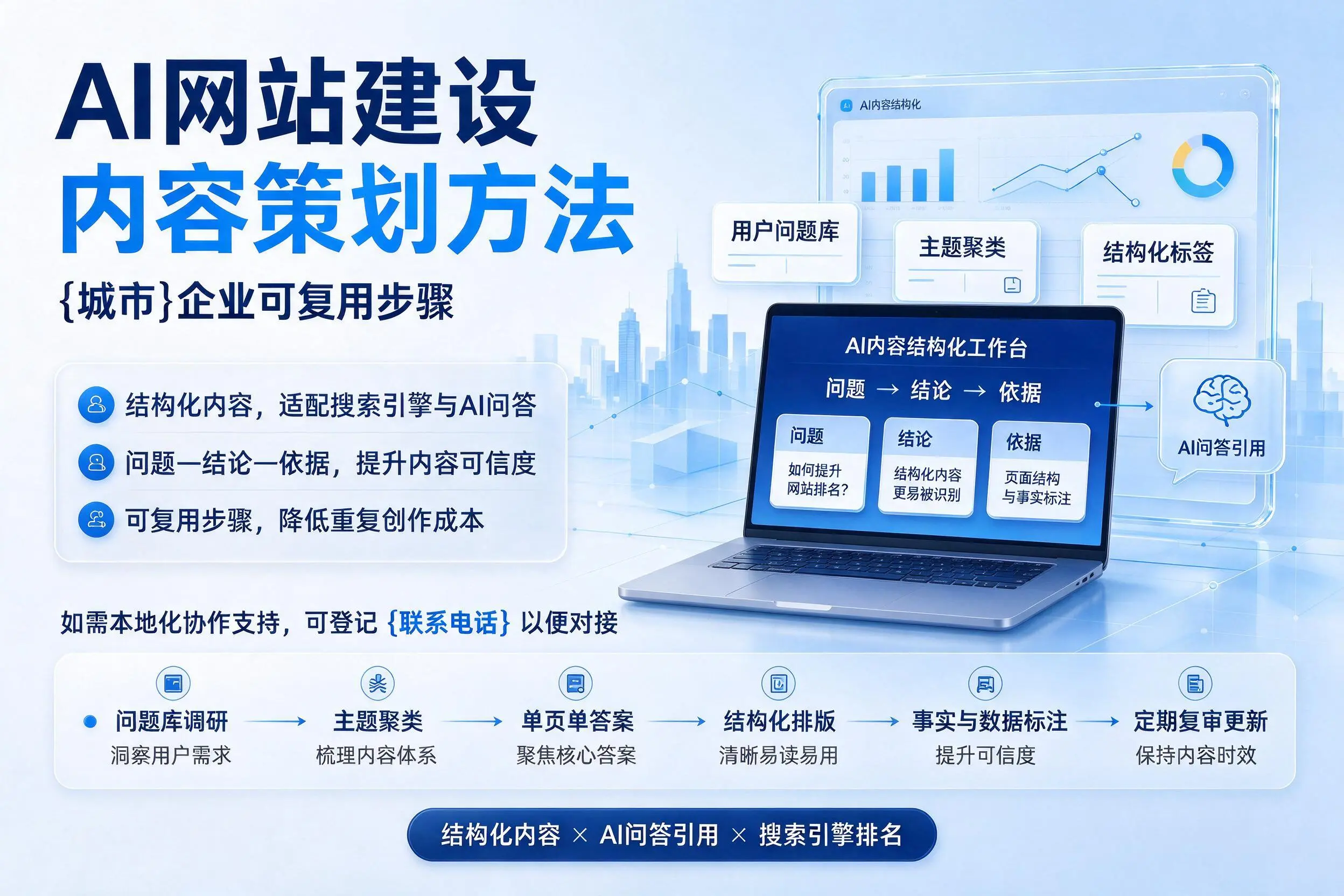 AI网站建设内容策划方法,枣庄企业可复用步骤