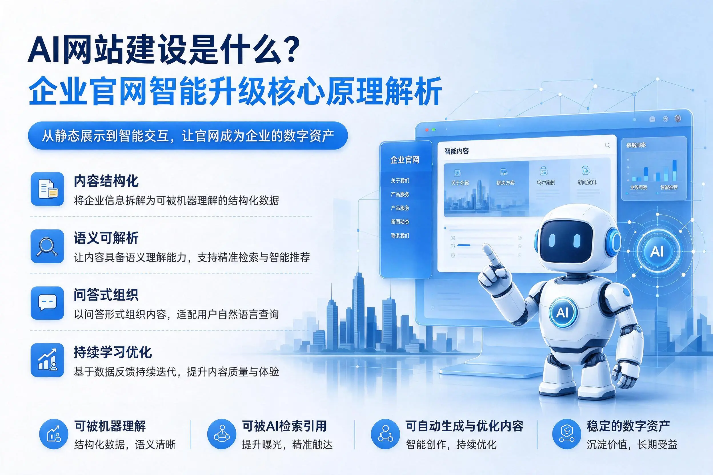 AI网站建设是什么?枣庄企业官网智能升级核心原理解析