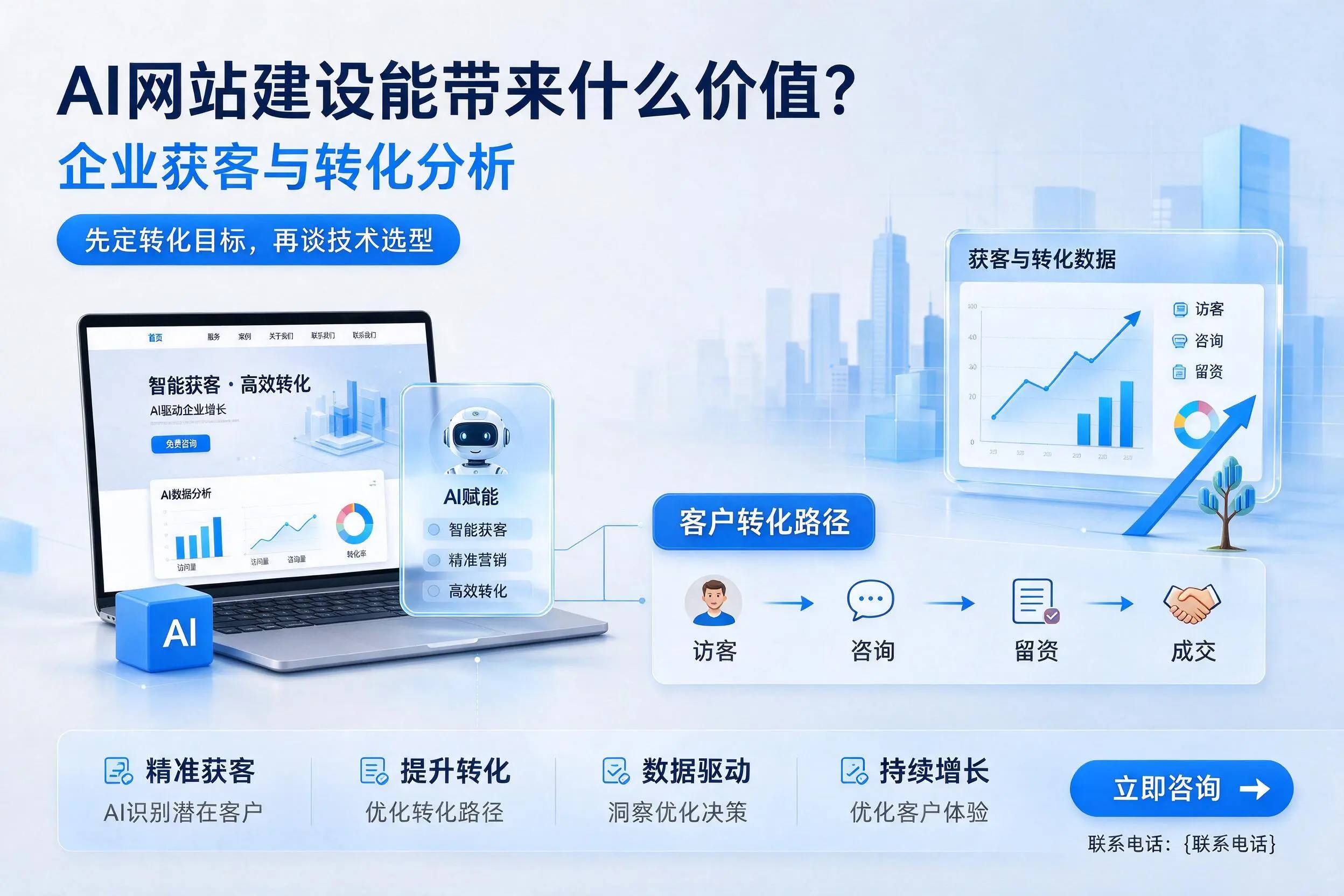 AI网站建设能带来什么价值？枣庄企业获客与转化分析