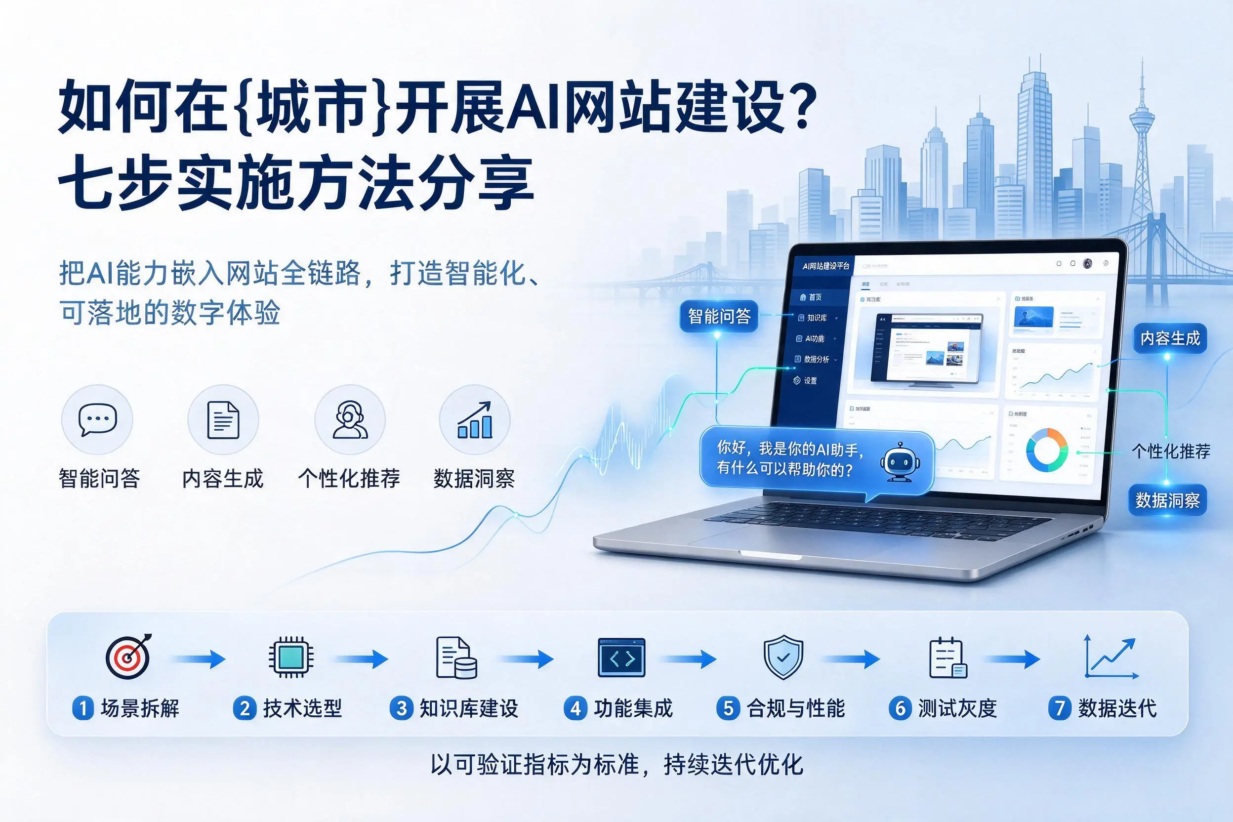 如何在枣庄开展AI网站建设?七步实施方法分享