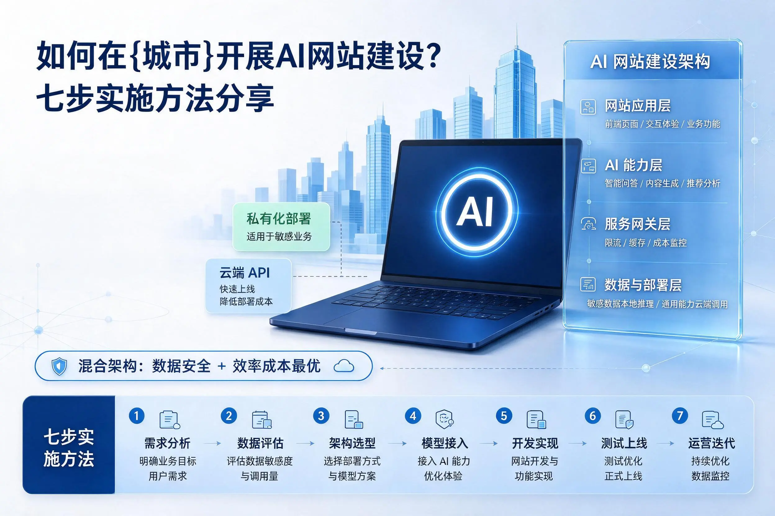 如何在枣庄开展AI网站建设?七步实施方法分享