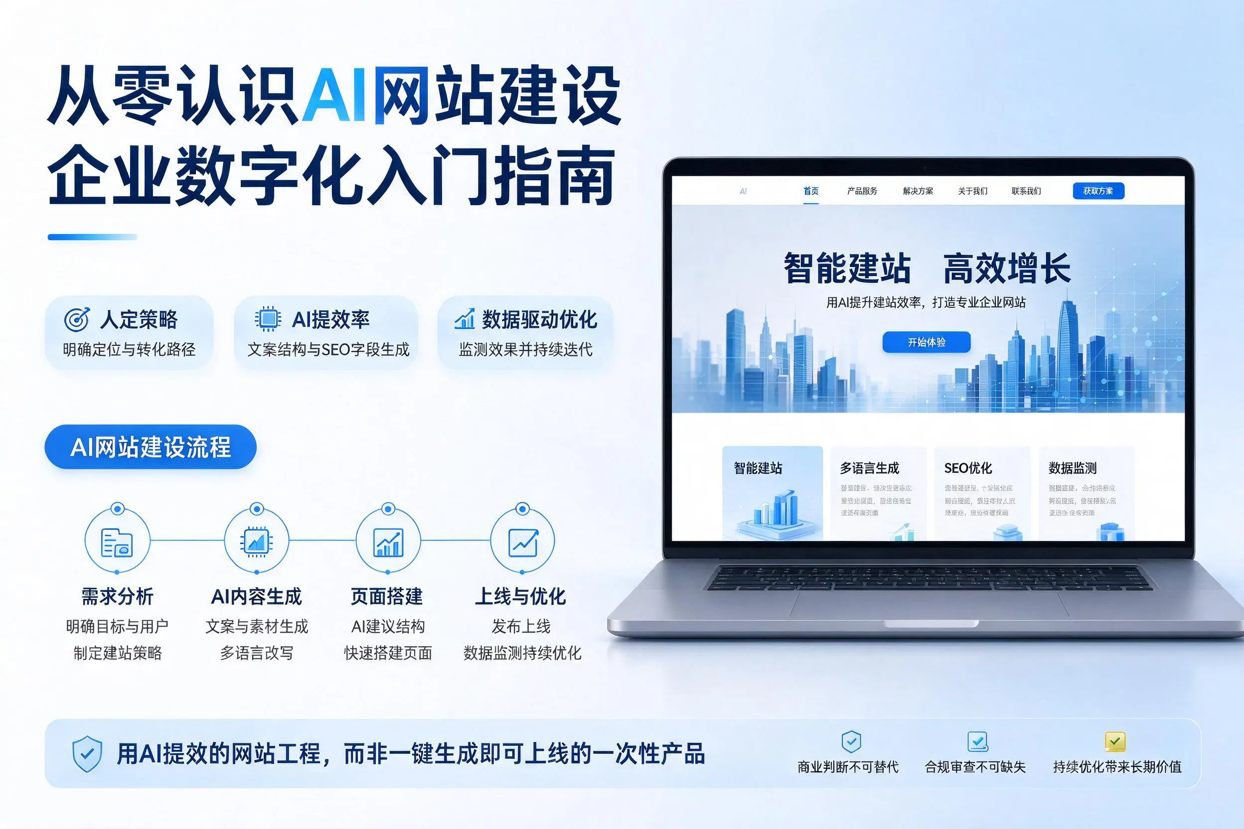 从零认识AI网站建设，枣庄企业数字化入门指南