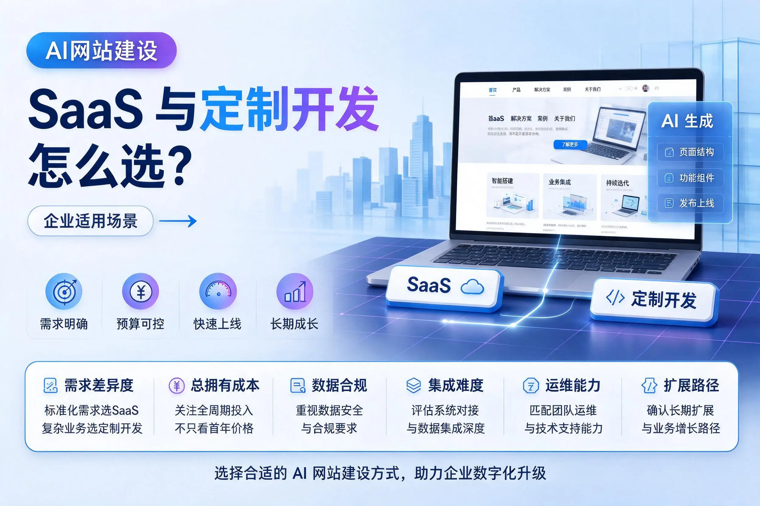 AI网站建设SaaS与定制开发怎么选?枣庄企业适用场景