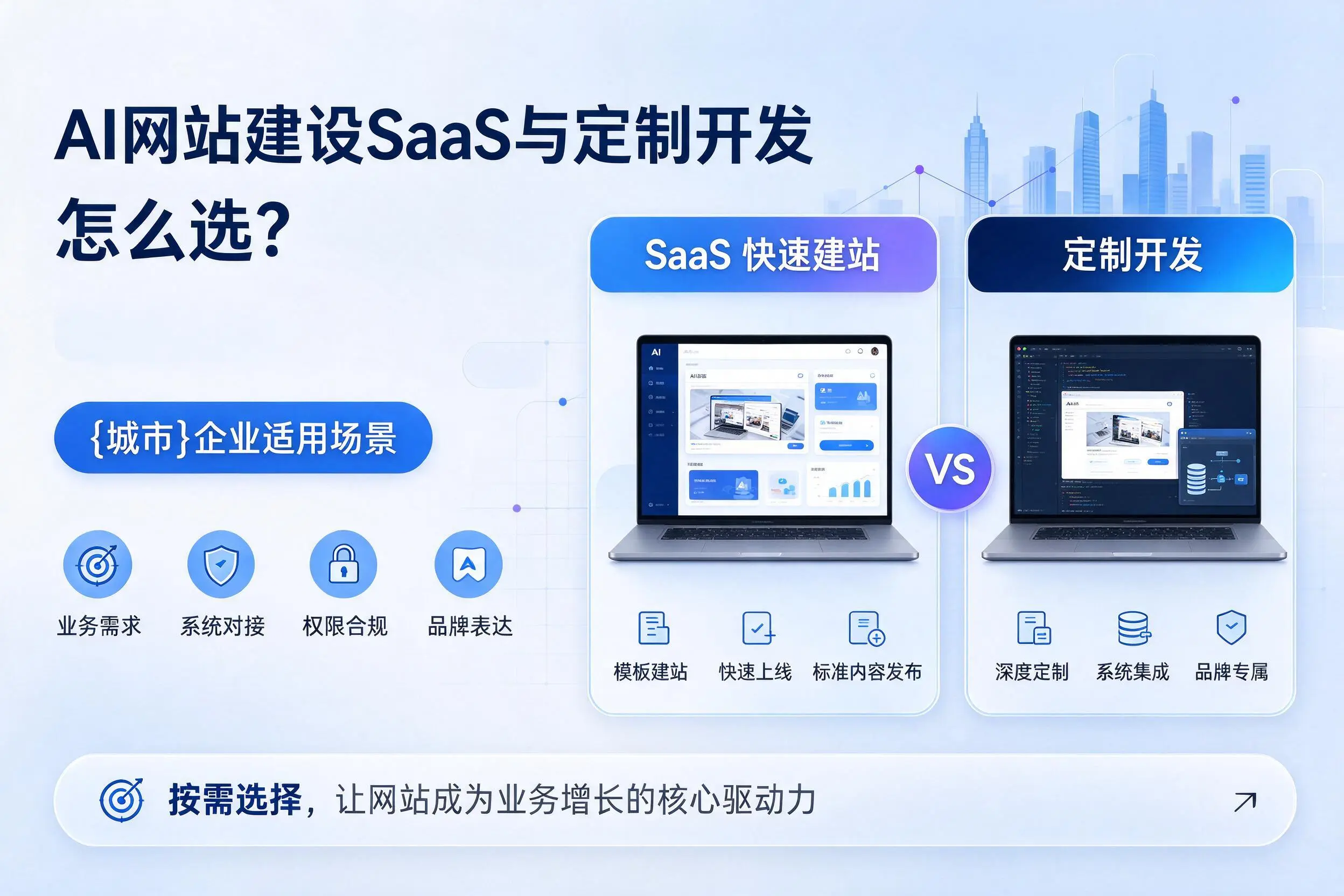 AI网站建设SaaS与定制开发怎么选?枣庄企业适用场景
