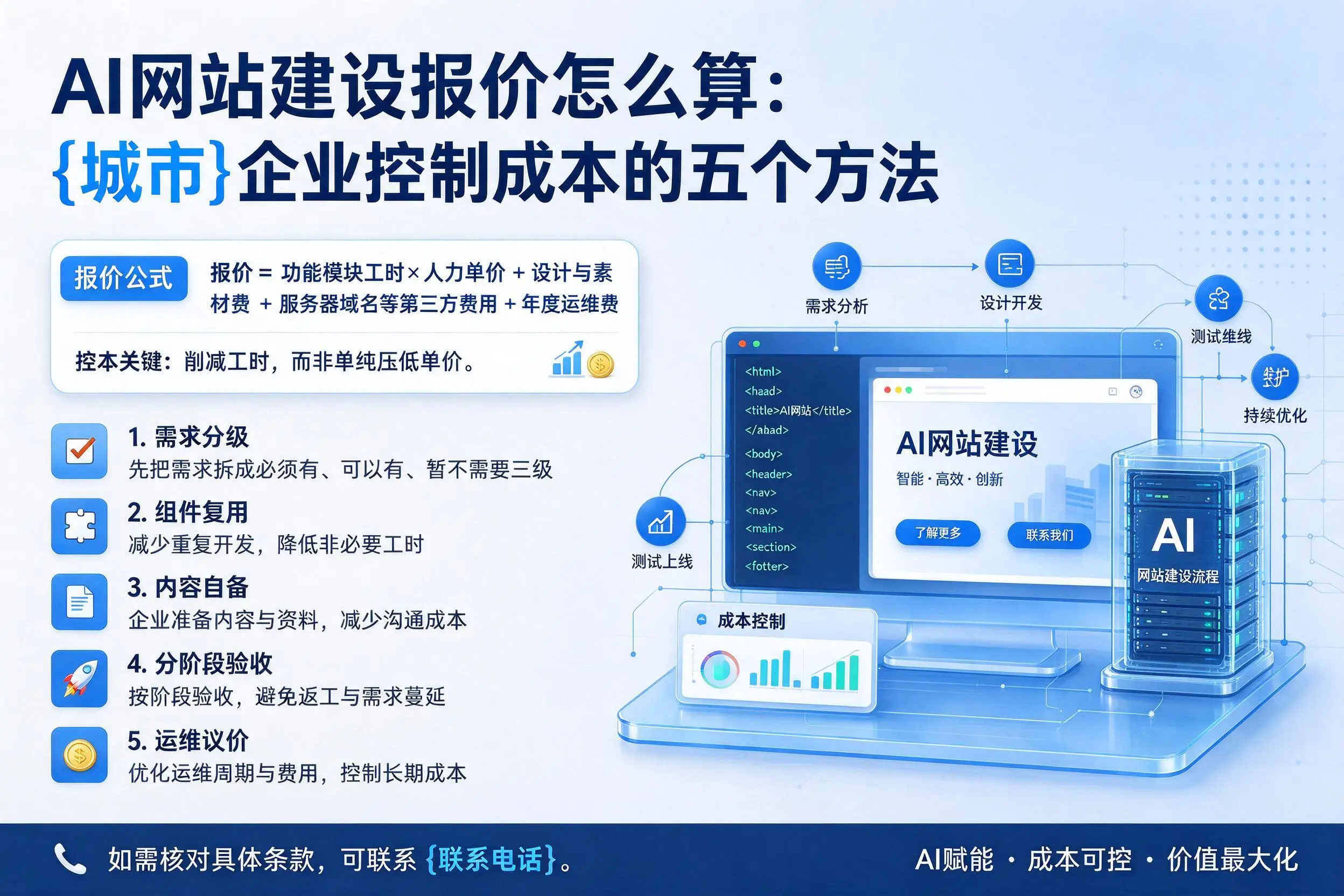 AI网站建设报价怎么算:枣庄企业控制成本的五个方法