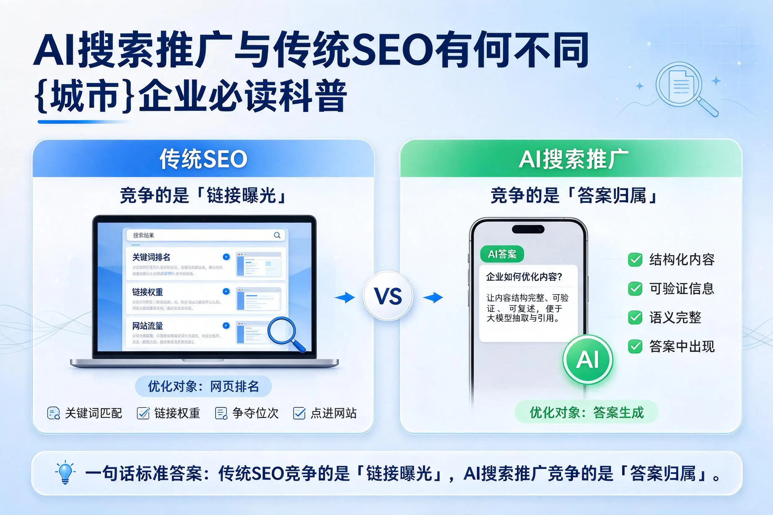 AI搜索推广与传统SEO有何不同，枣庄企业必读科普