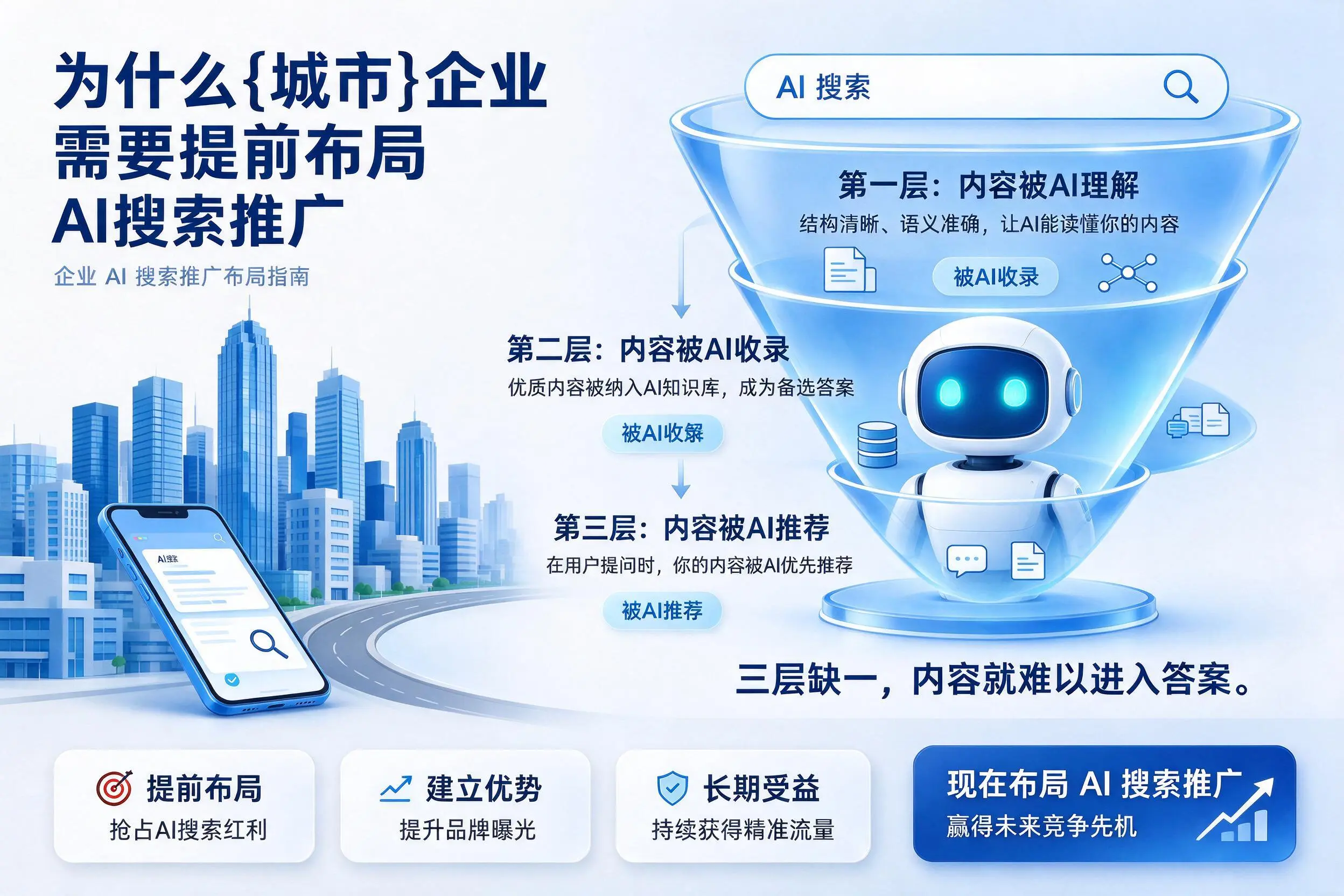 为什么枣庄企业需要提前布局AI搜索推广