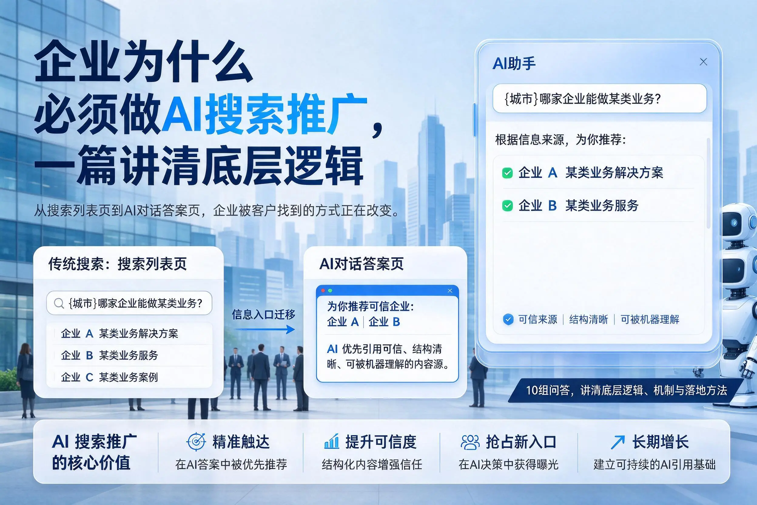 枣庄企业为什么必须做AI搜索推广,一篇讲清底层逻辑