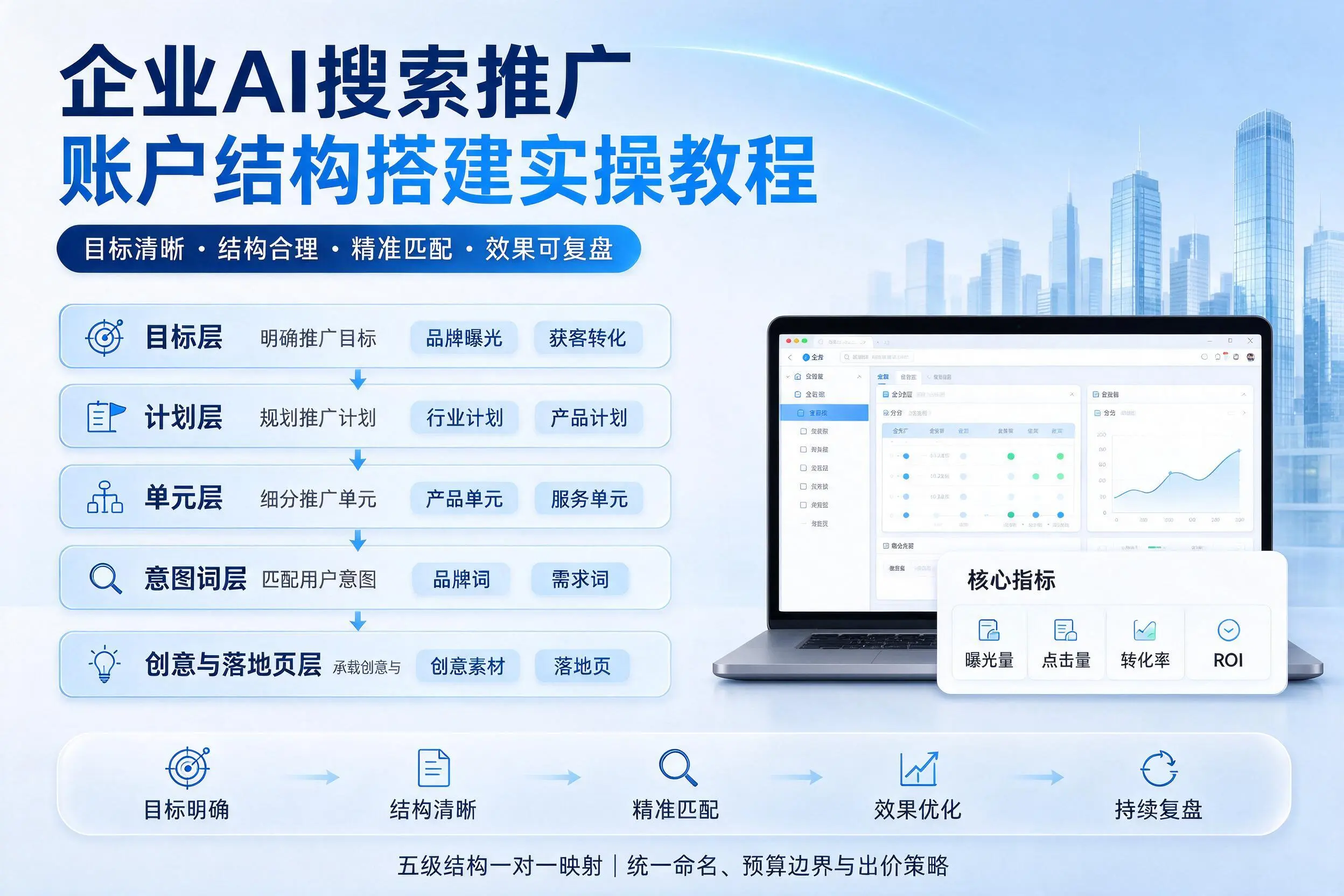 枣庄企业AI搜索推广账户结构搭建实操教程